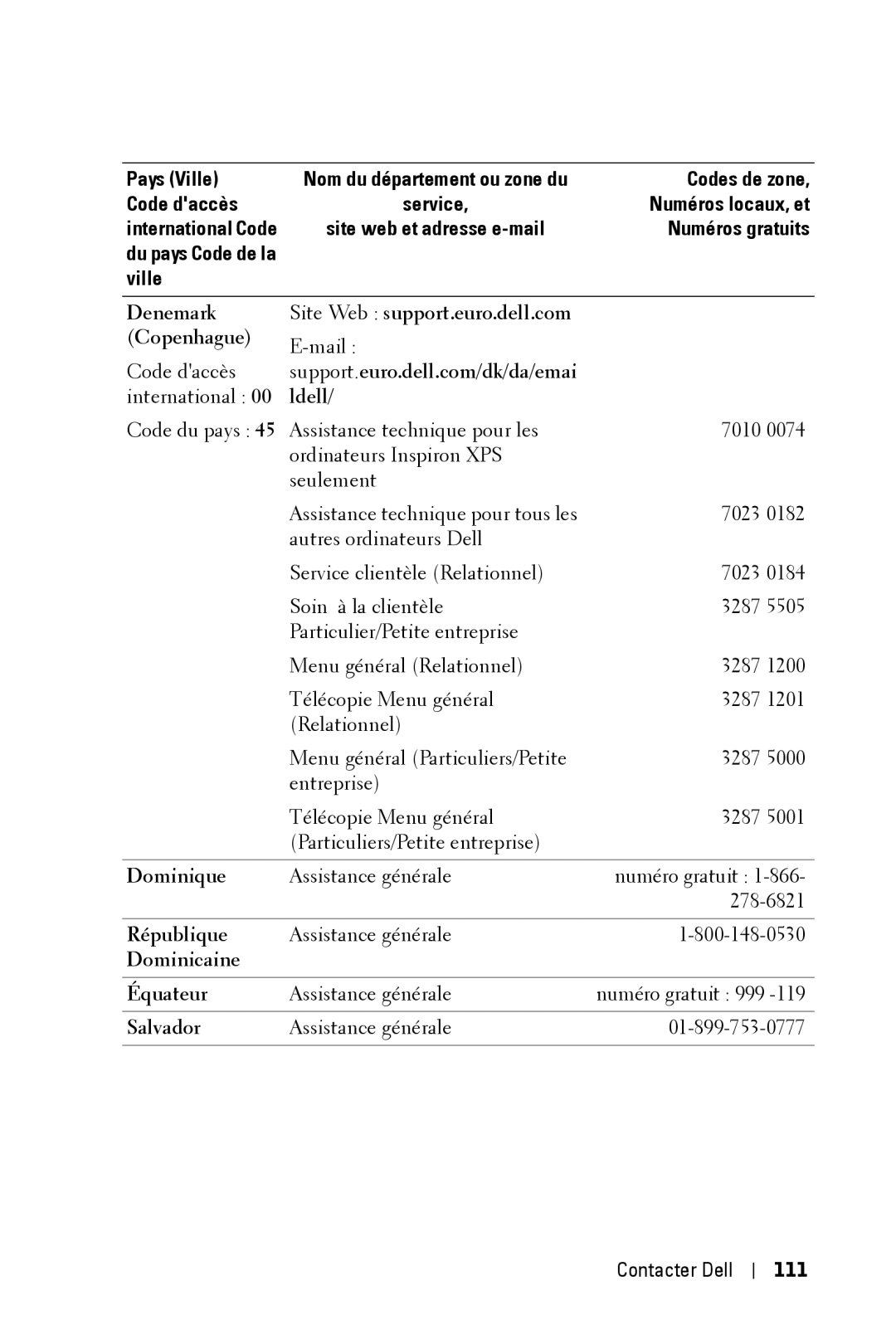 Dell 3400MP Denemark Site Web support.euro.dell.com Copenhague, Dominique, République, Dominicaine Équateur, Salvador 