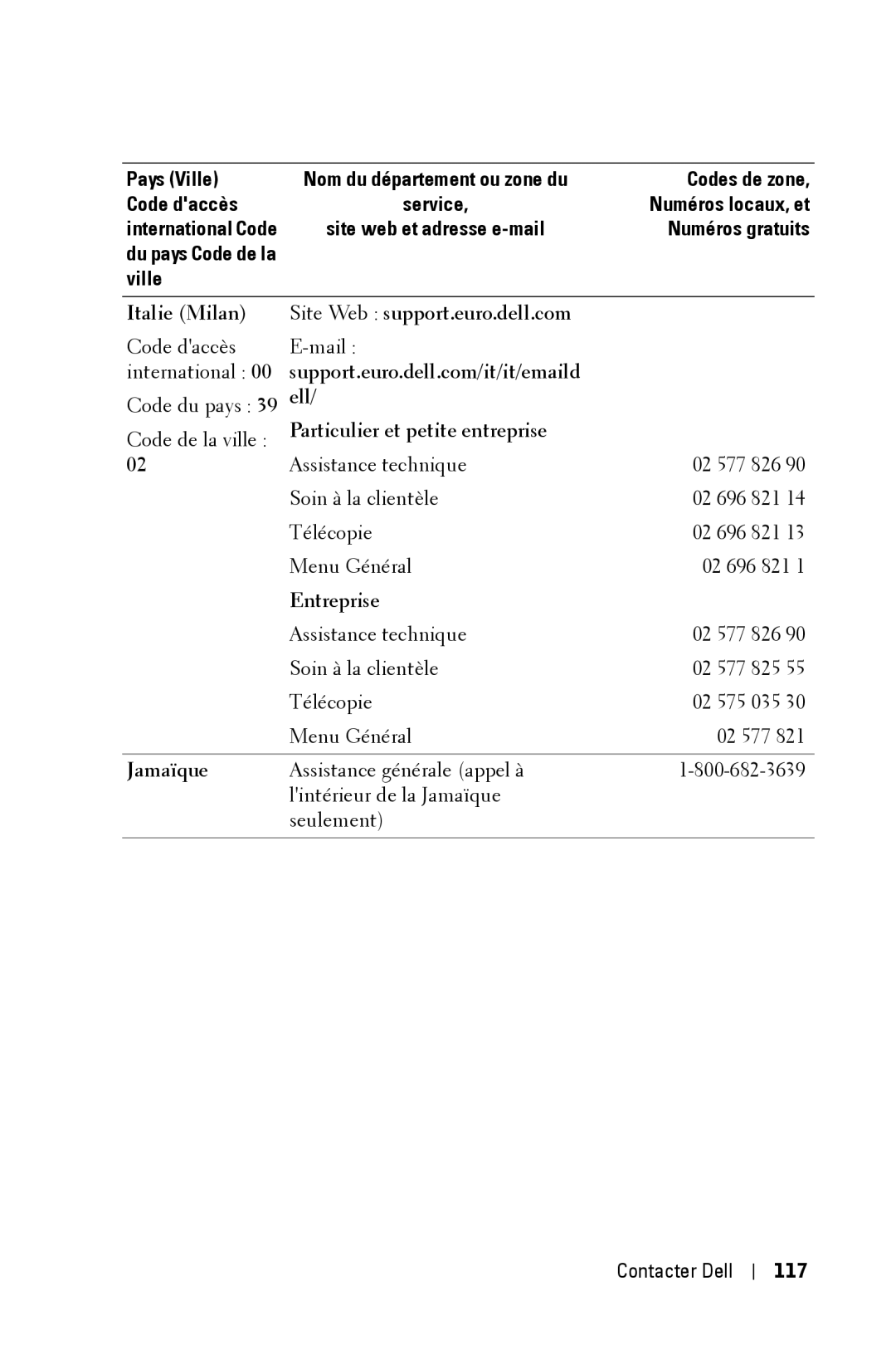 Dell 3400MP owner manual Italie Milan Site Web support.euro.dell.com, Ell, Particulier et petite entreprise, Jamaïque 