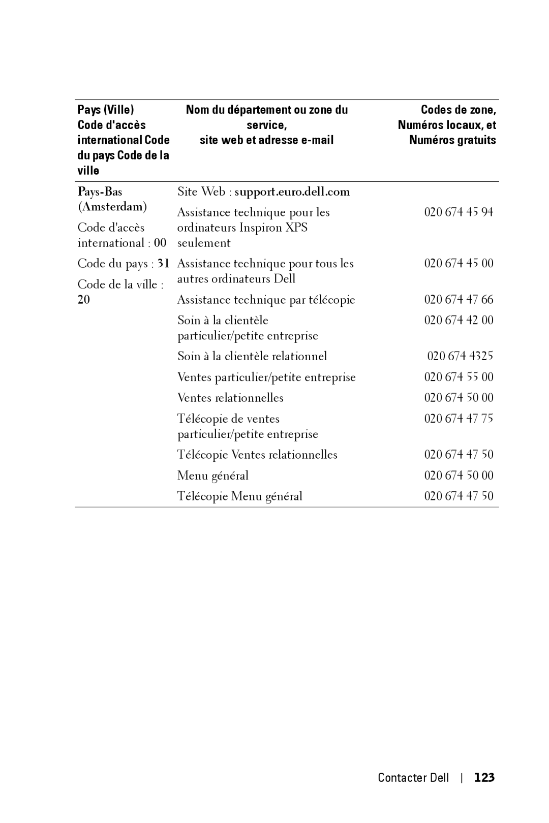 Dell 3400MP owner manual Pays-Bas Site Web support.euro.dell.com Amsterdam, Contacter Dell 123 