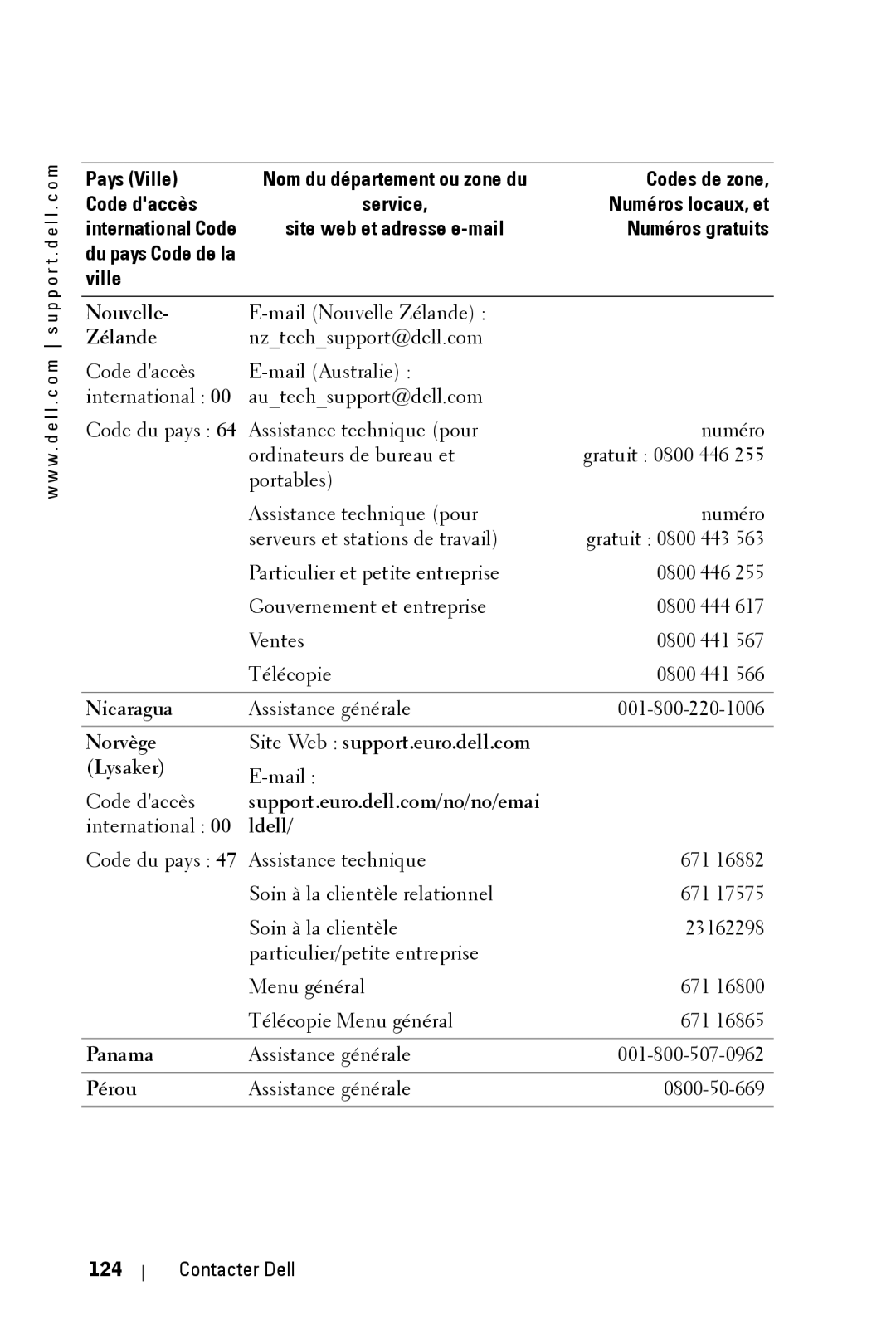 Dell 3400MP owner manual Nouvelle, Zélande, Norvège Site Web support.euro.dell.com Lysaker, Pérou, Contacter Dell 