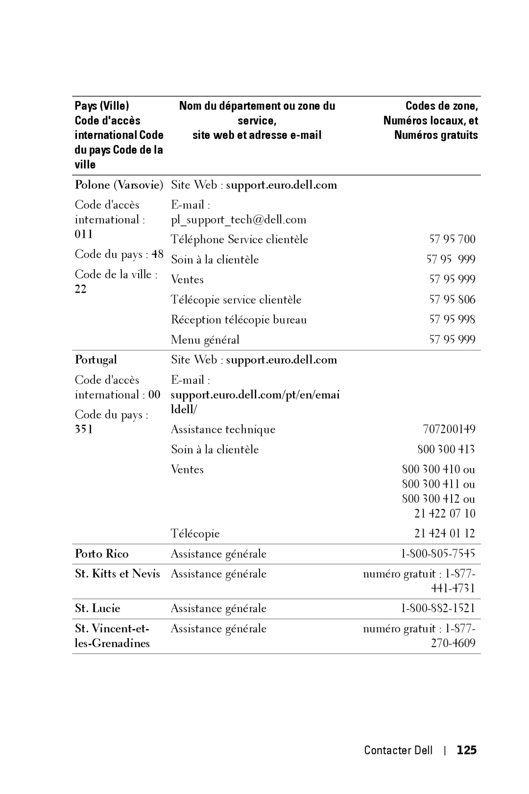 Dell 3400MP Polone Varsovie Site Web support.euro.dell.com, Portugal Site Web support.euro.dell.com, Porto Rico, St. Lucie 