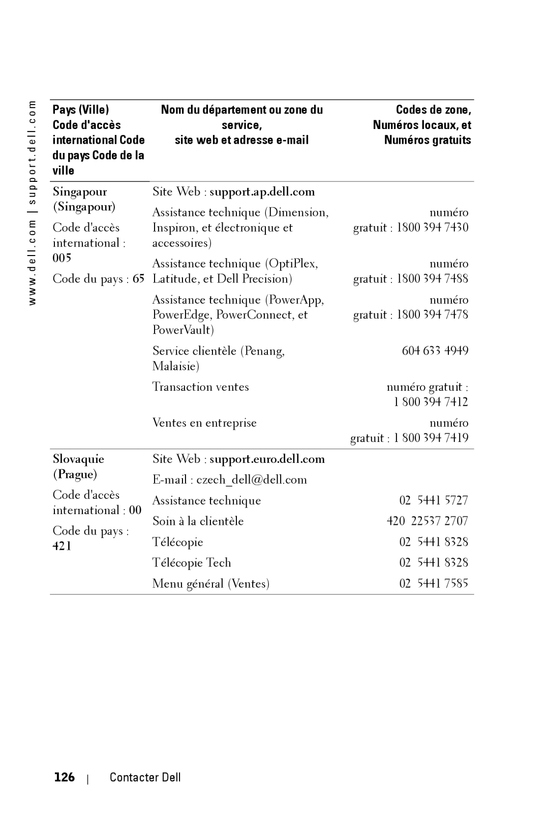 Dell 3400MP Singapour Site Web support.ap.dell.com, 005, Slovaquie Site Web support.euro.dell.com Prague, Contacter Dell 