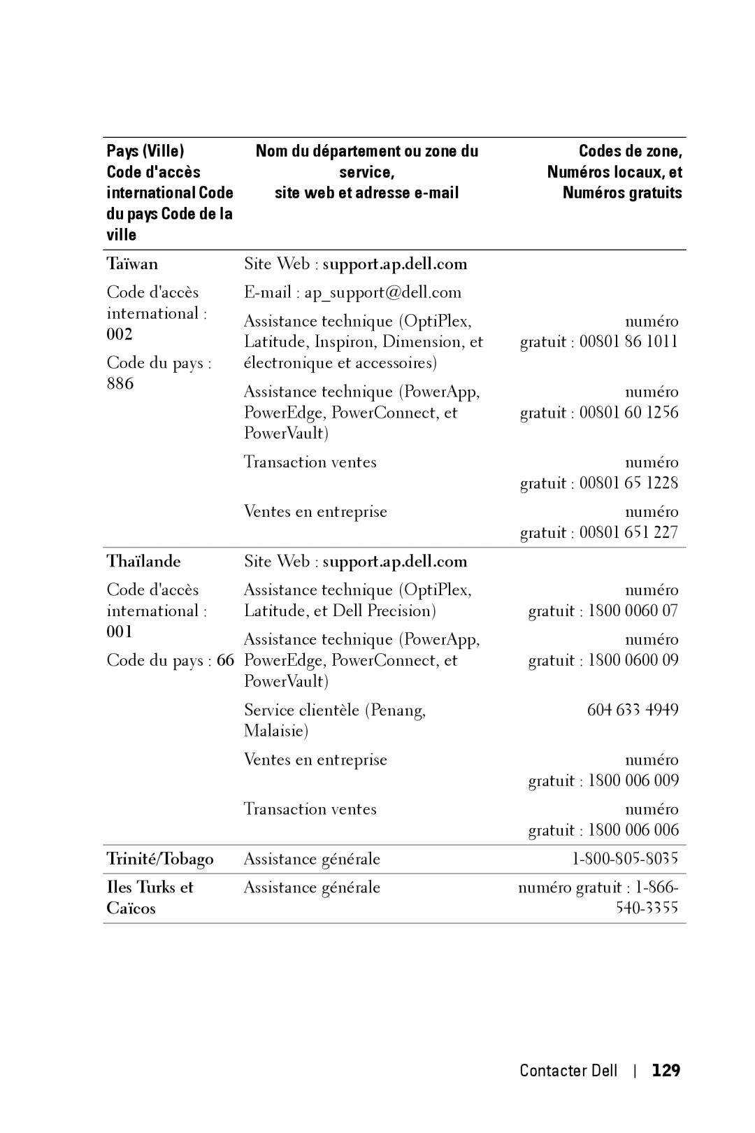 Dell 3400MP owner manual Taïwan, 002, Thaïlande Site Web support.ap.dell.com, Trinité/Tobago, Iles Turks et, Caïcos 