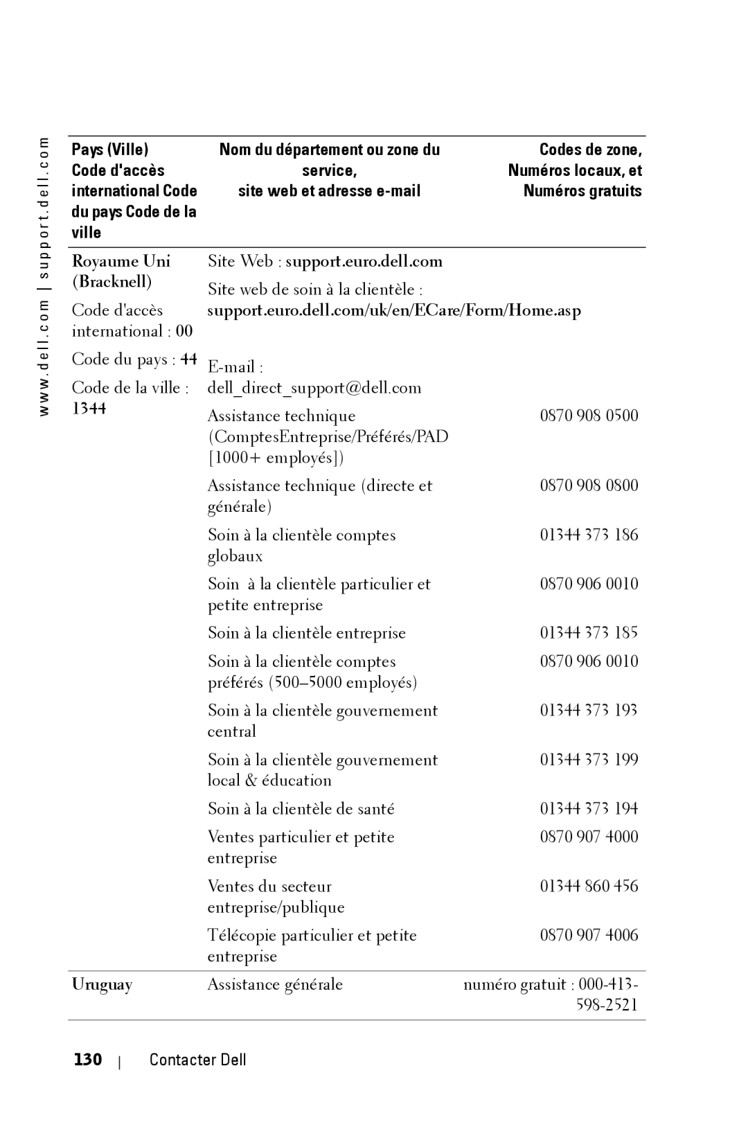 Dell 3400MP owner manual 1344, Uruguay 