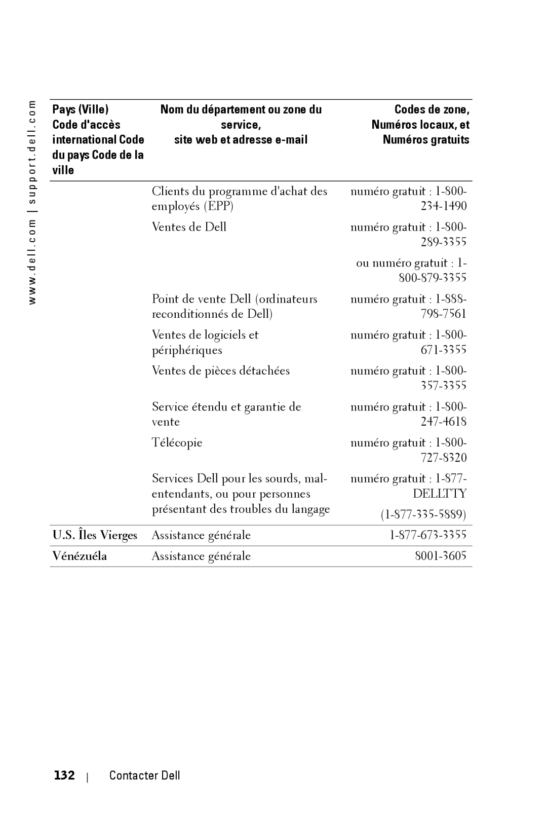 Dell 3400MP owner manual Vénézuéla, Contacter Dell 