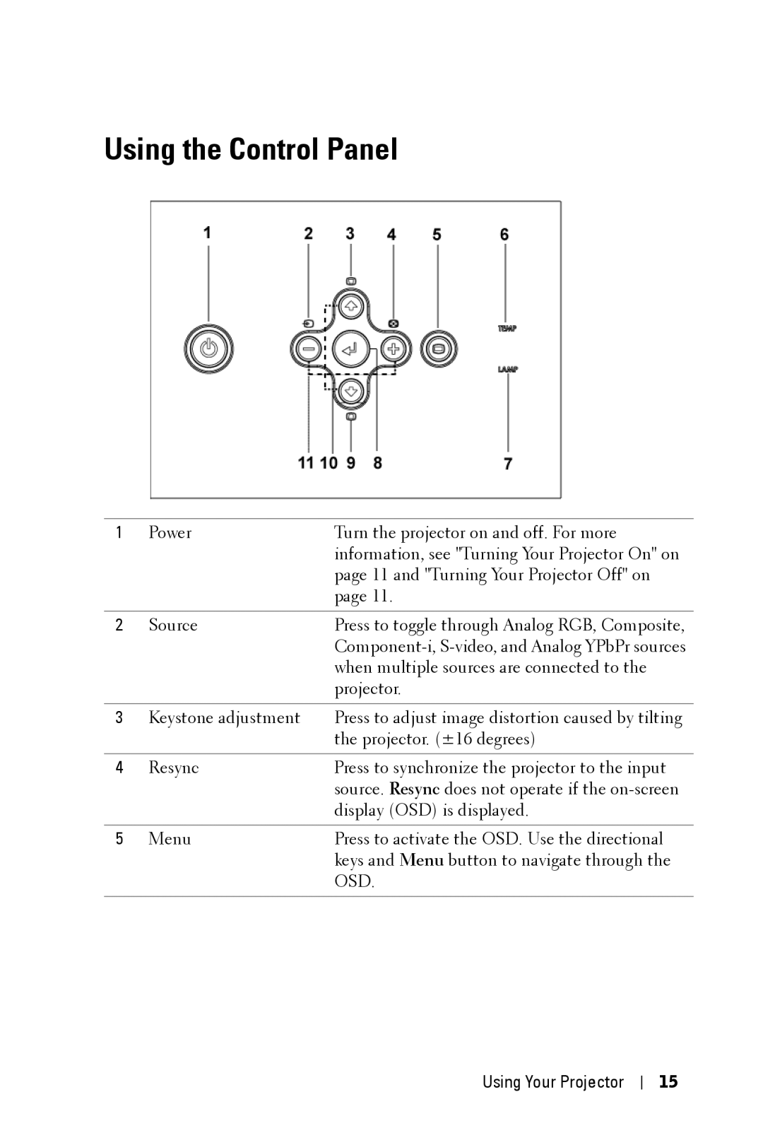 Dell 3400MP owner manual Using the Control Panel 