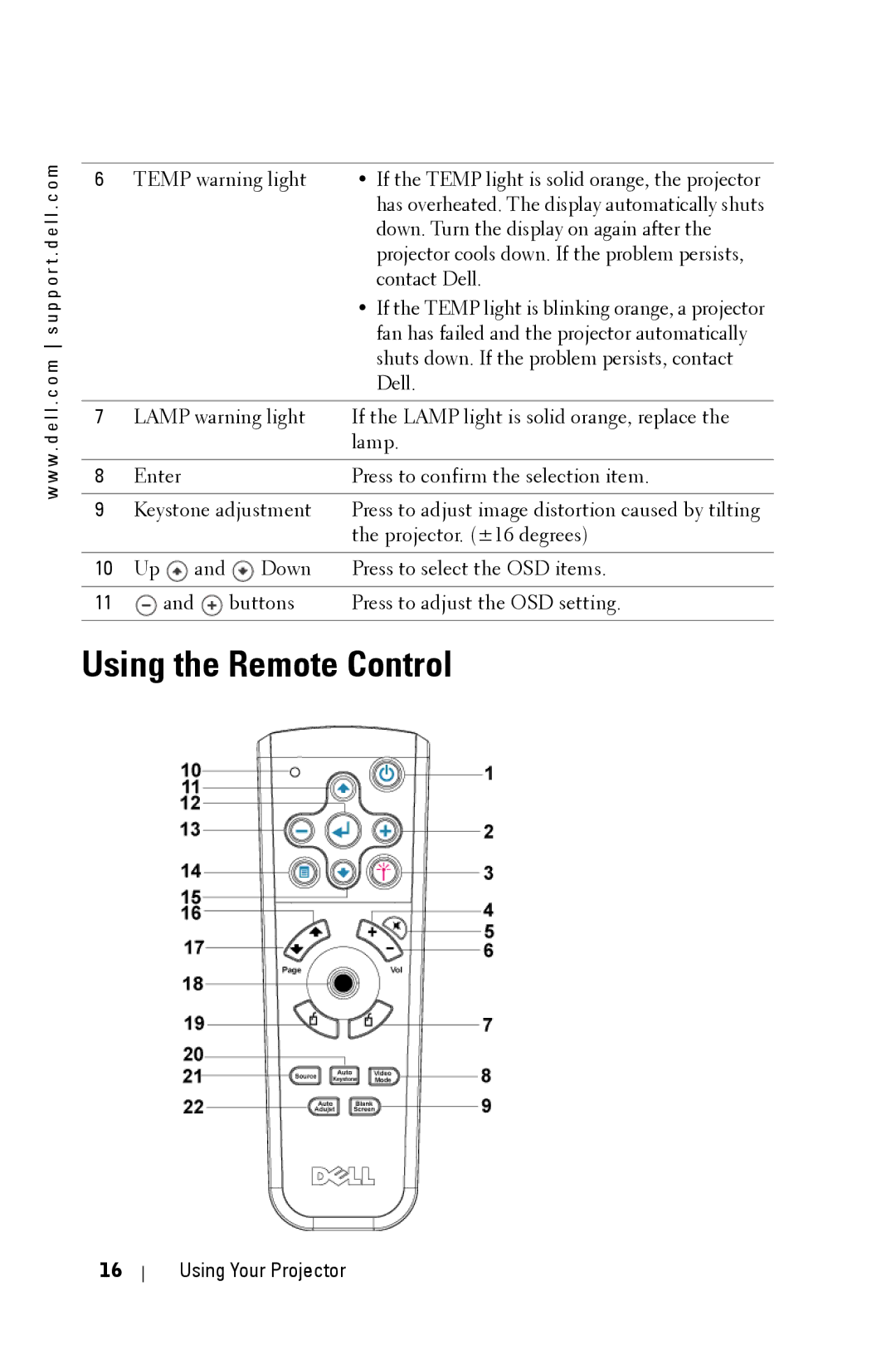 Dell 3400MP owner manual Using the Remote Control 