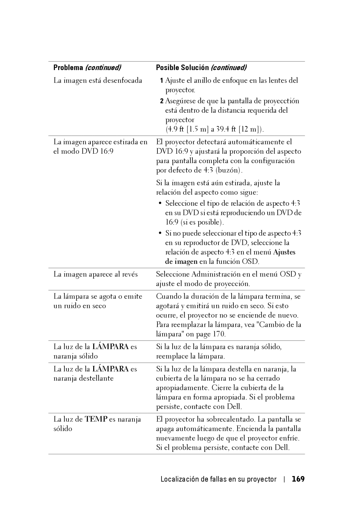 Dell 3400MP owner manual Localización de fallas en su proyector 169 