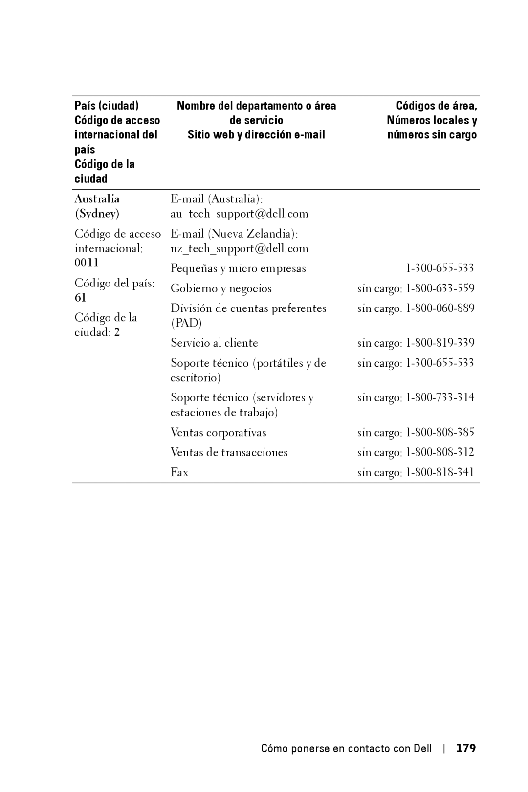 Dell 3400MP owner manual Código de acceso, Australia Sydney, 179 