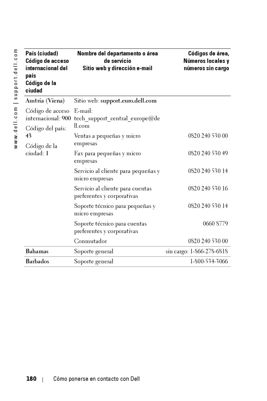 Dell 3400MP owner manual Austria Viena, Sitio web support.euro.dell.com, 180 Cómo ponerse en contacto con Dell 