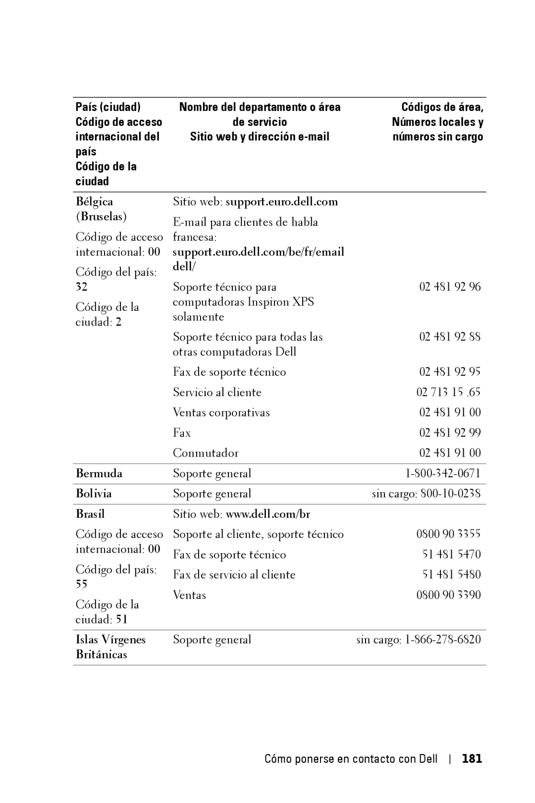 Dell 3400MP owner manual Bélgica Bruselas, Brasil, Islas Vírgenes, Británicas, 181 