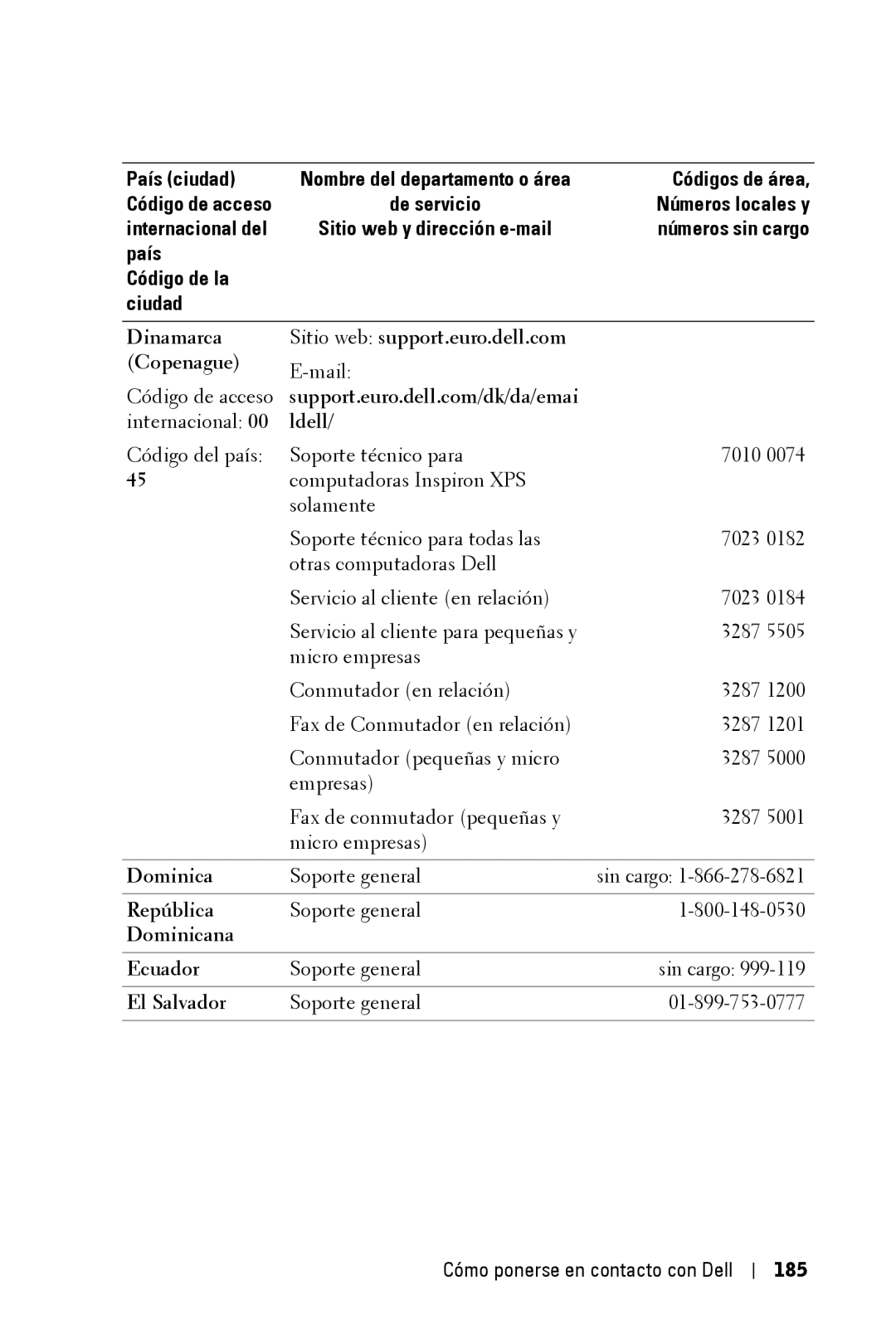 Dell 3400MP owner manual Dinamarca Sitio web support.euro.dell.com Copenague, República, Dominicana Ecuador, 185 