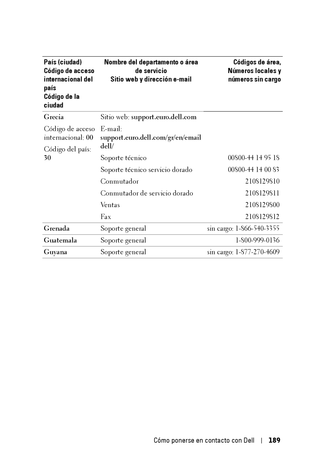 Dell 3400MP owner manual Grecia Sitio web support.euro.dell.com, 189 