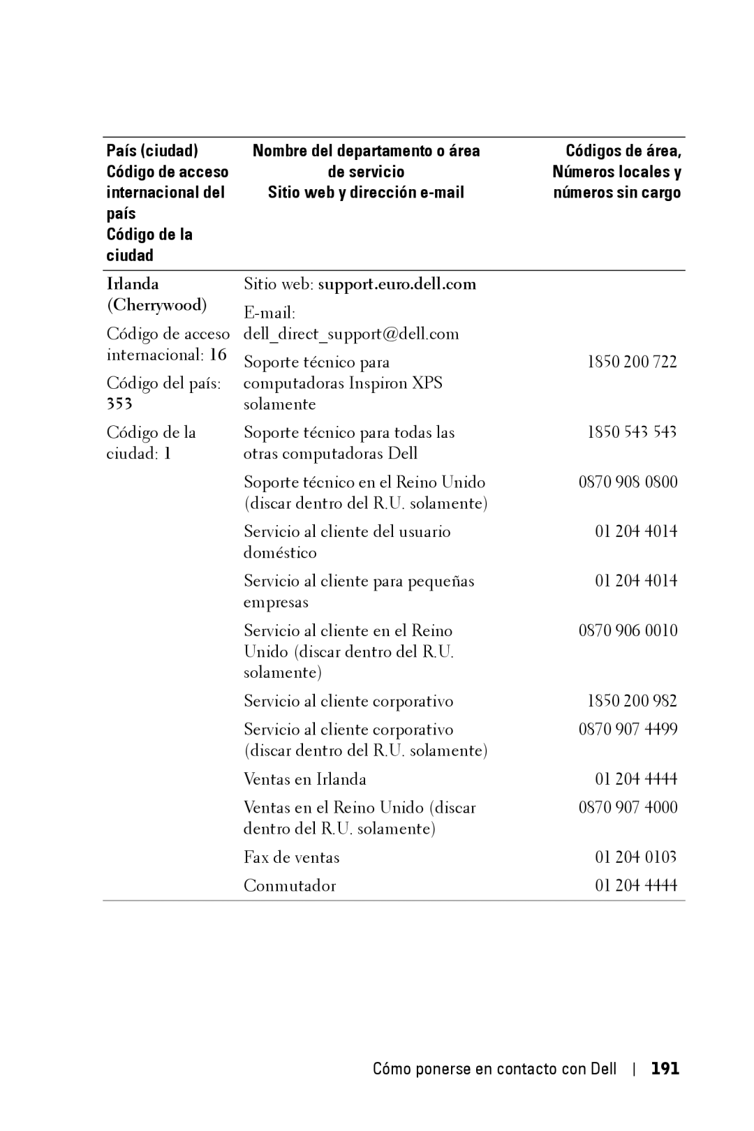 Dell 3400MP owner manual Irlanda Sitio web support.euro.dell.com Cherrywood, 191 