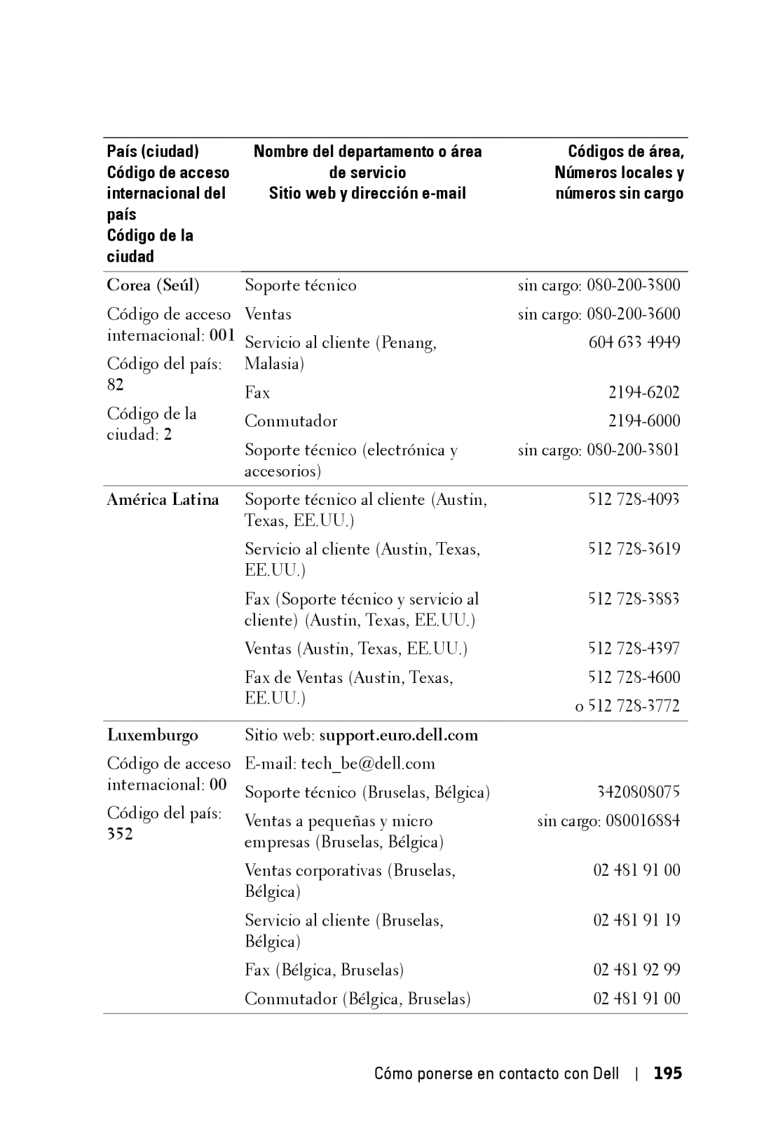 Dell 3400MP owner manual Corea Seúl, América Latina, Luxemburgo Sitio web support.euro.dell.com, 195 