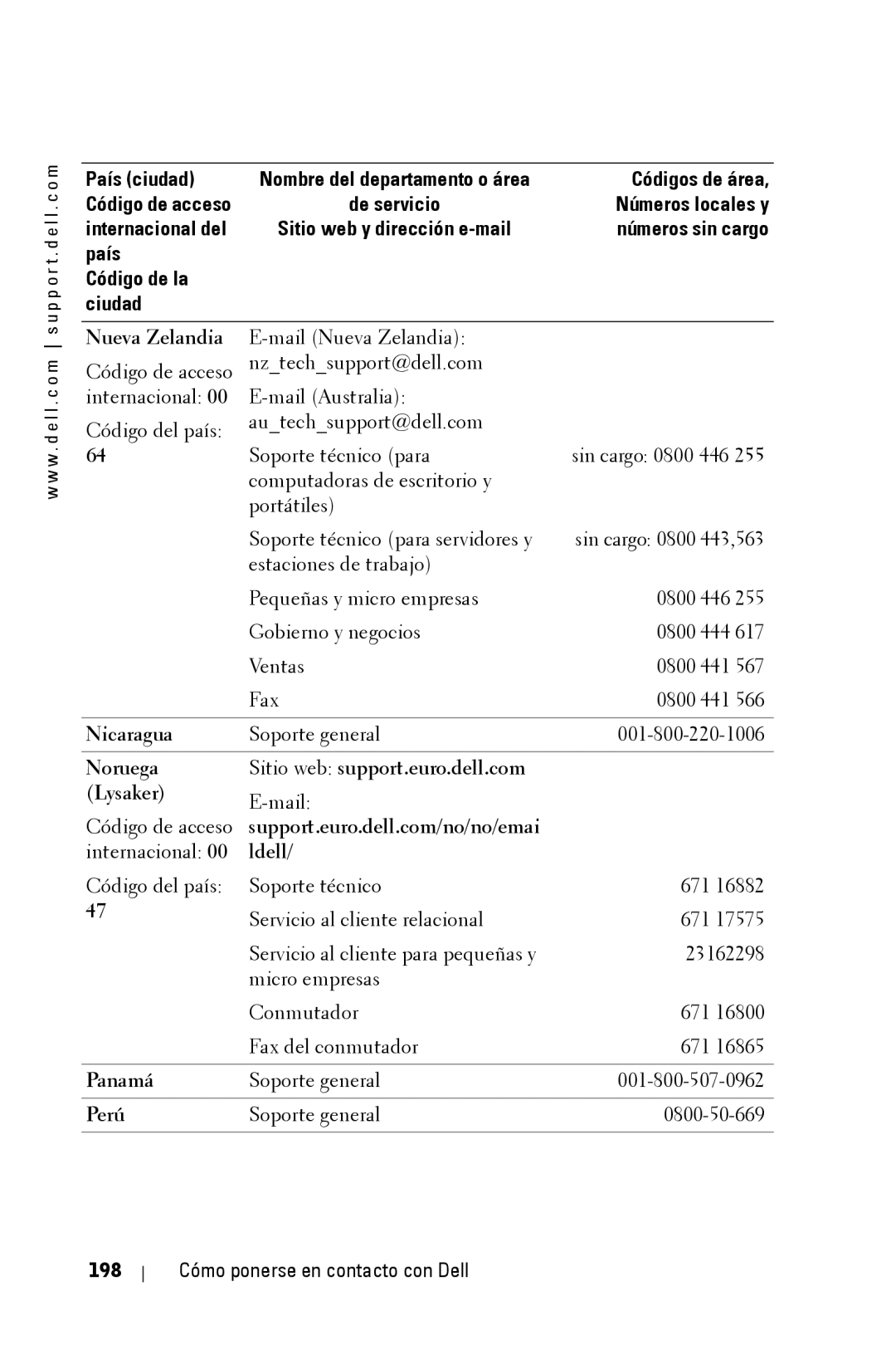 Dell 3400MP owner manual Nueva Zelandia, Noruega Sitio web support.euro.dell.com Lysaker, Panamá, Perú 