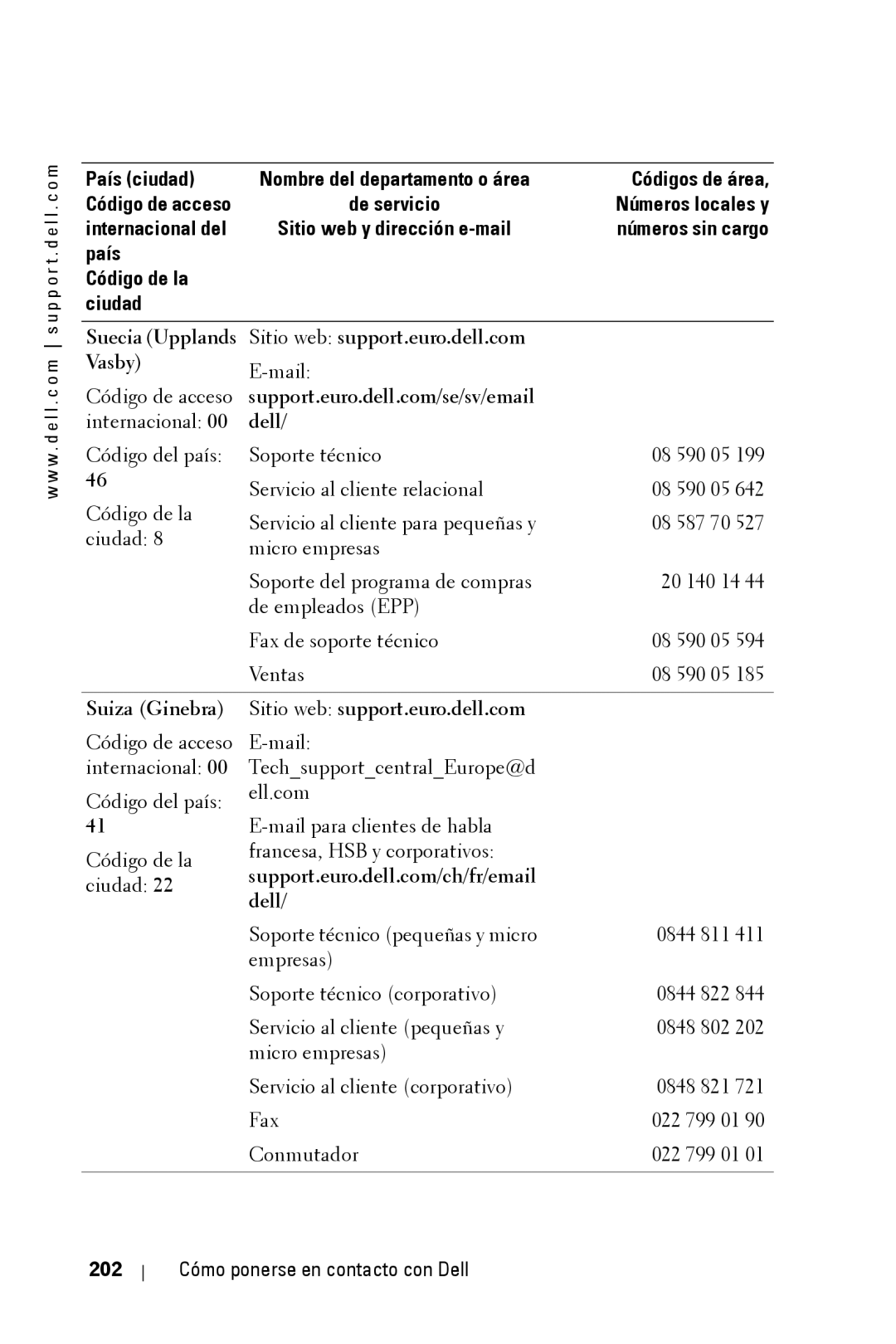 Dell 3400MP owner manual Suiza Ginebra Sitio web support.euro.dell.com, 202 Cómo ponerse en contacto con Dell 