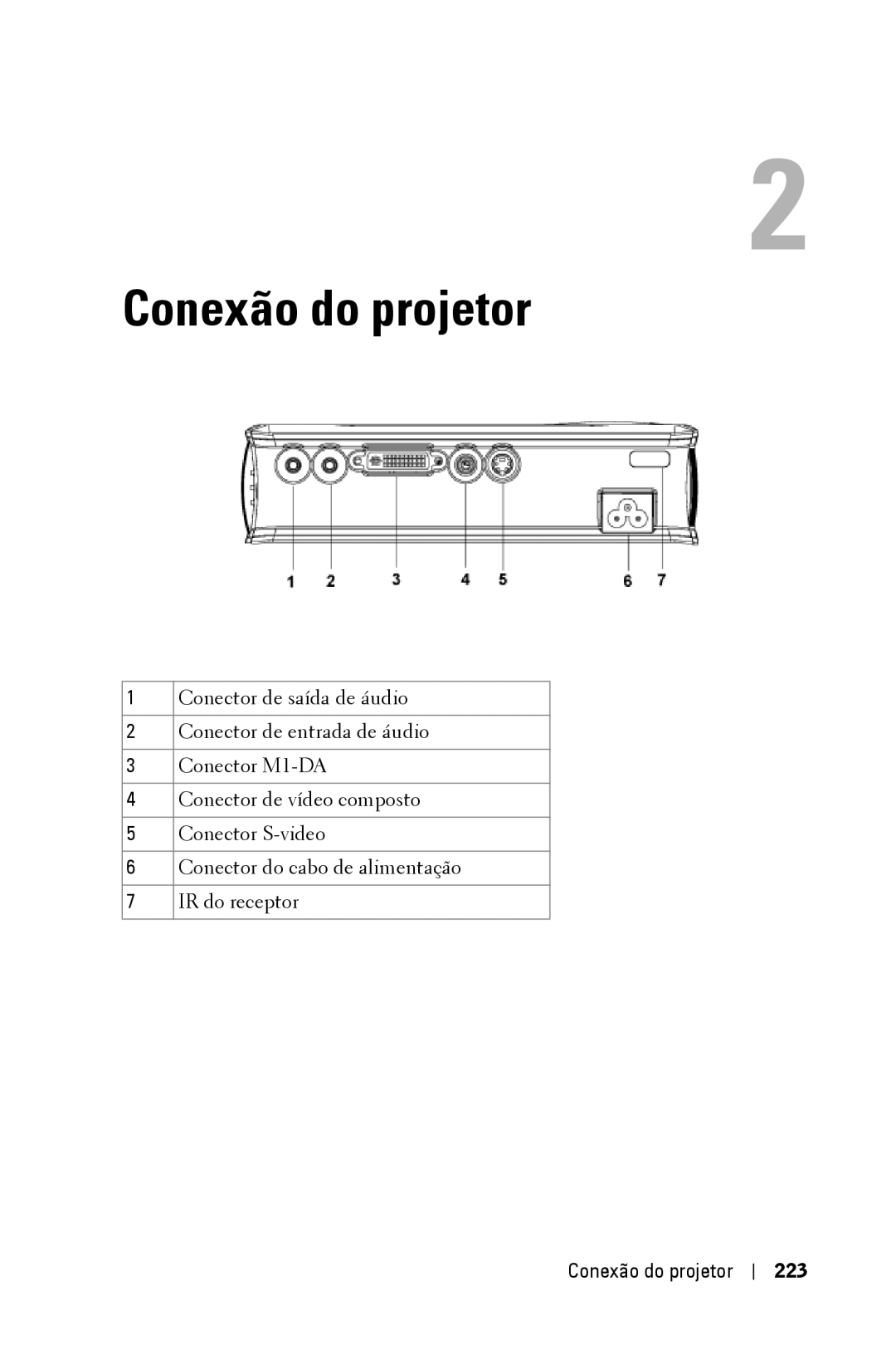 Dell 3400MP owner manual Conexão do projetor 223 