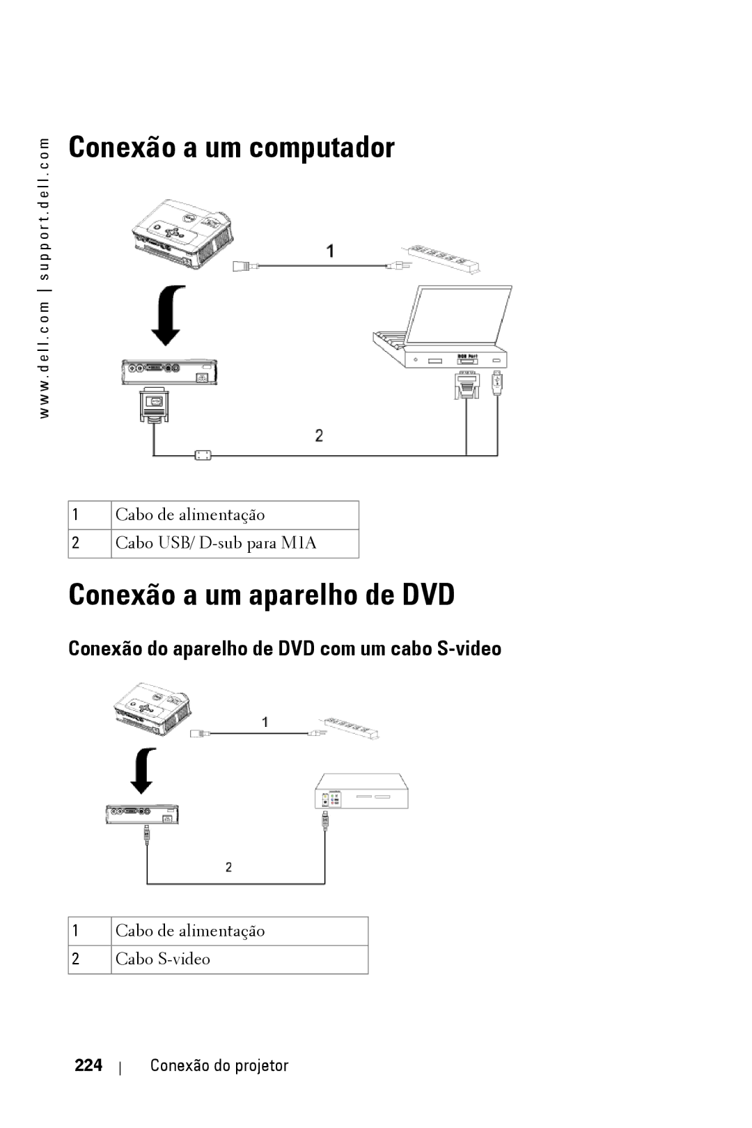 Dell 3400MP Conexão a um computador, Conexão a um aparelho de DVD, Conexão do aparelho de DVD com um cabo S-video 