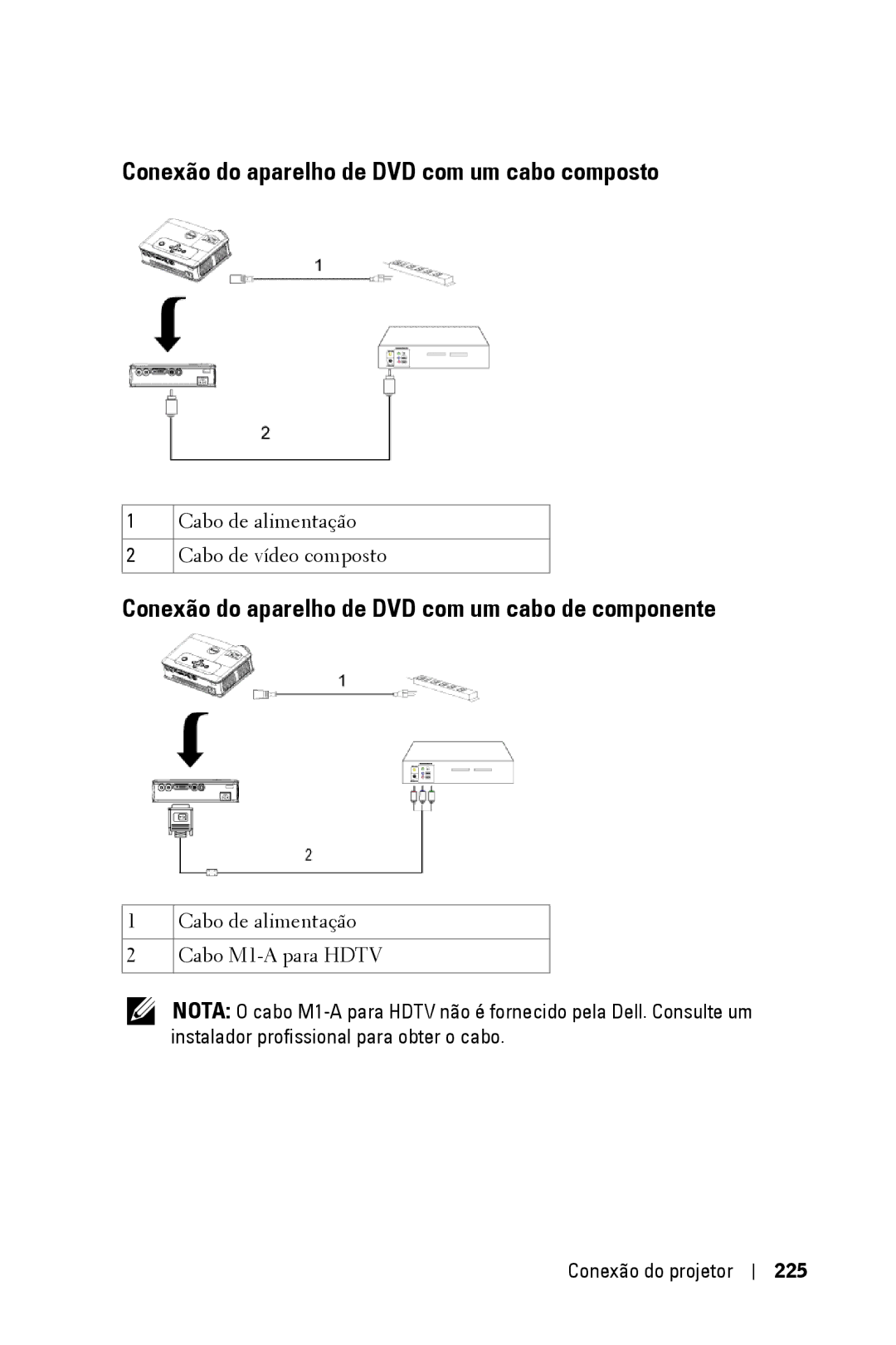 Dell 3400MP Conexão do aparelho de DVD com um cabo composto, Conexão do aparelho de DVD com um cabo de componente 