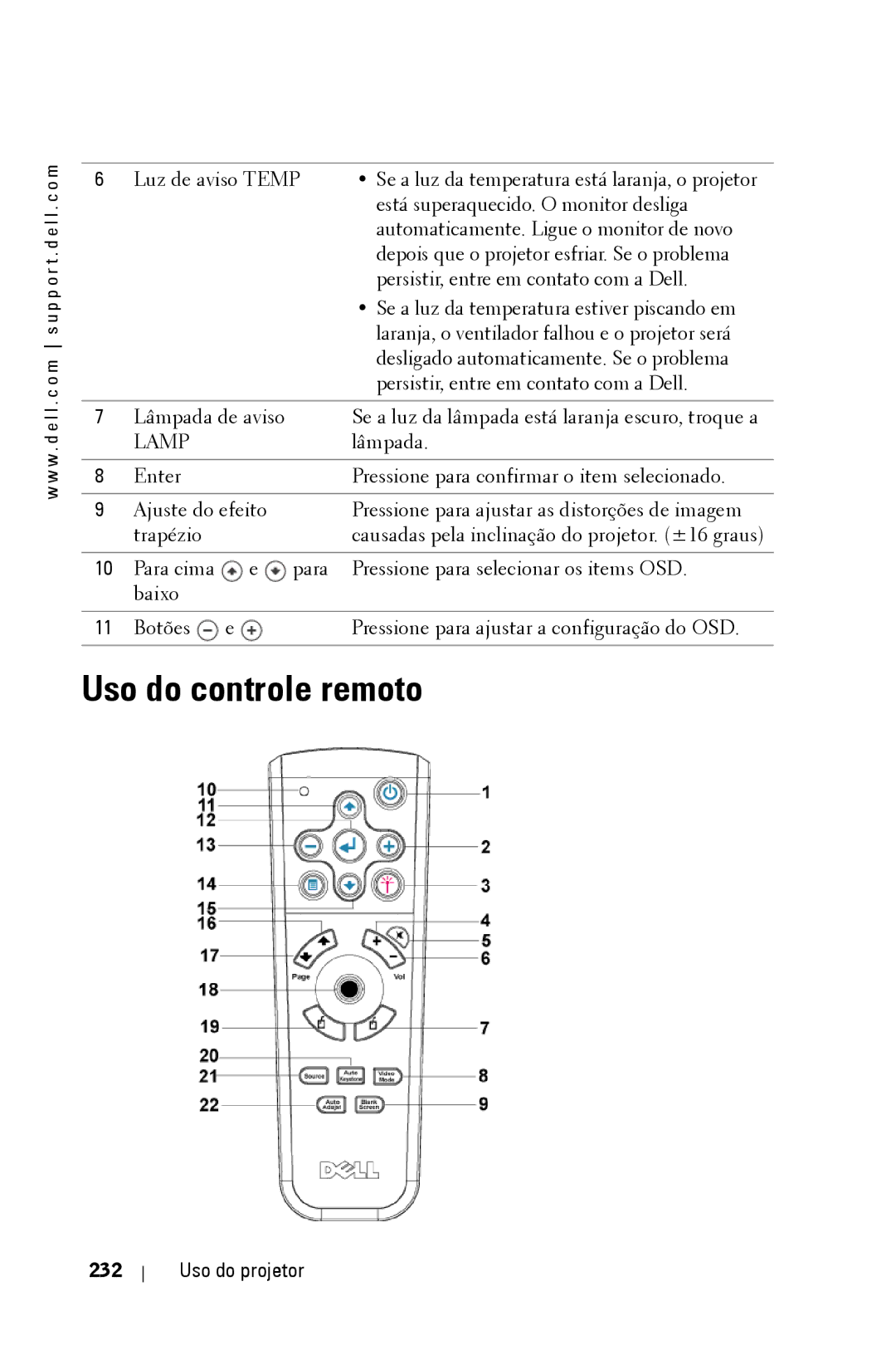 Dell 3400MP owner manual Uso do controle remoto, Uso do projetor 