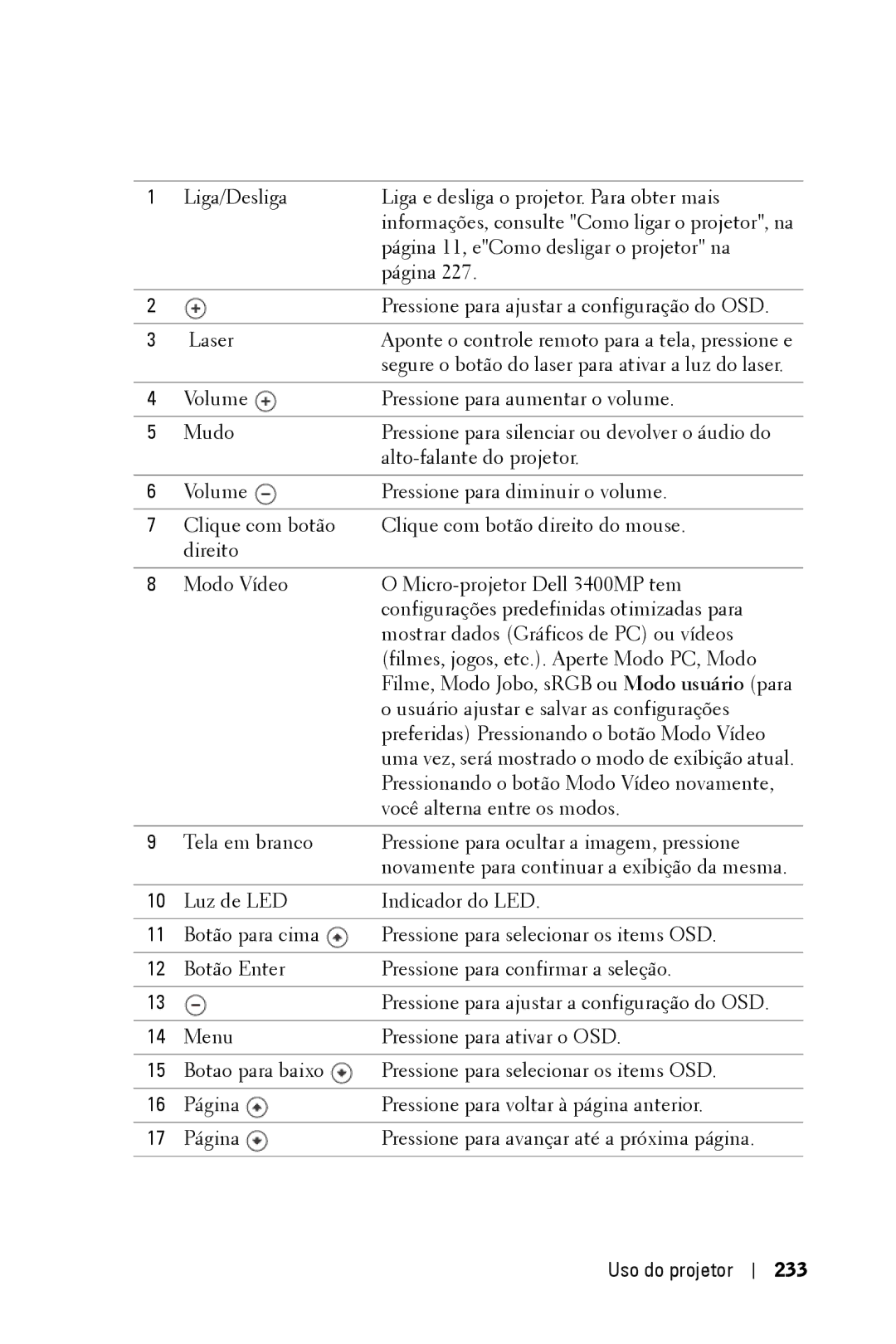 Dell 3400MP owner manual Uso do projetor 233 
