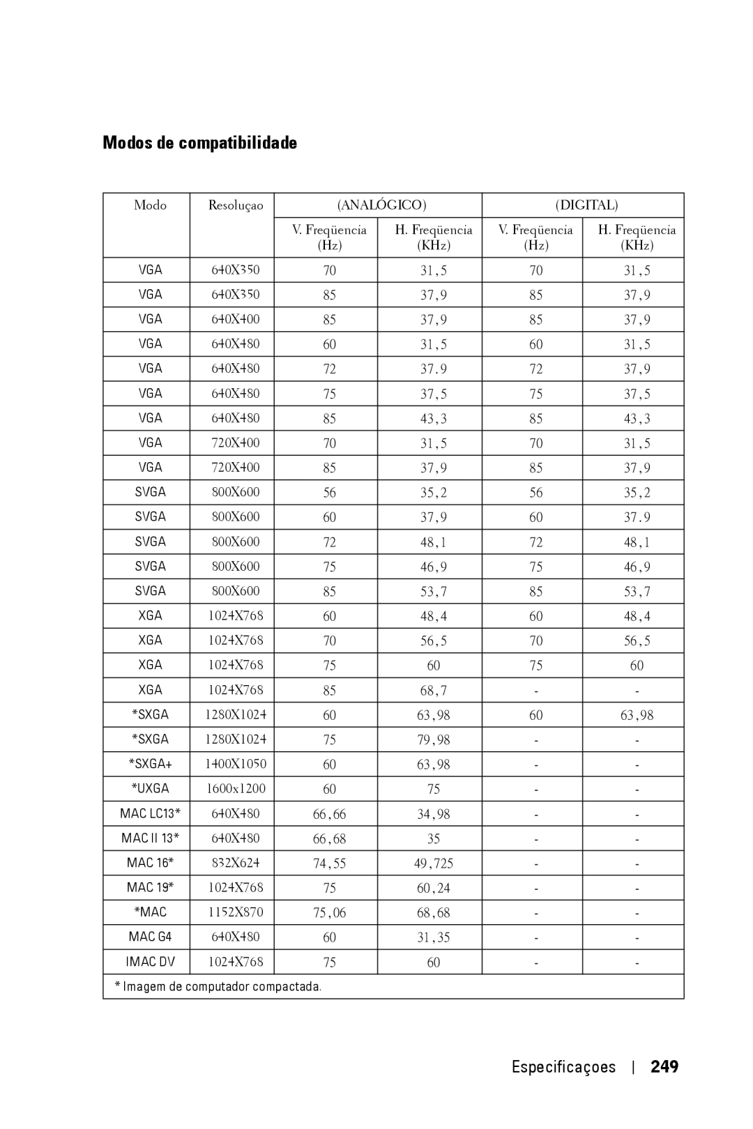 Dell 3400MP owner manual Modos de compatibilidade, Especificaçoes 249 