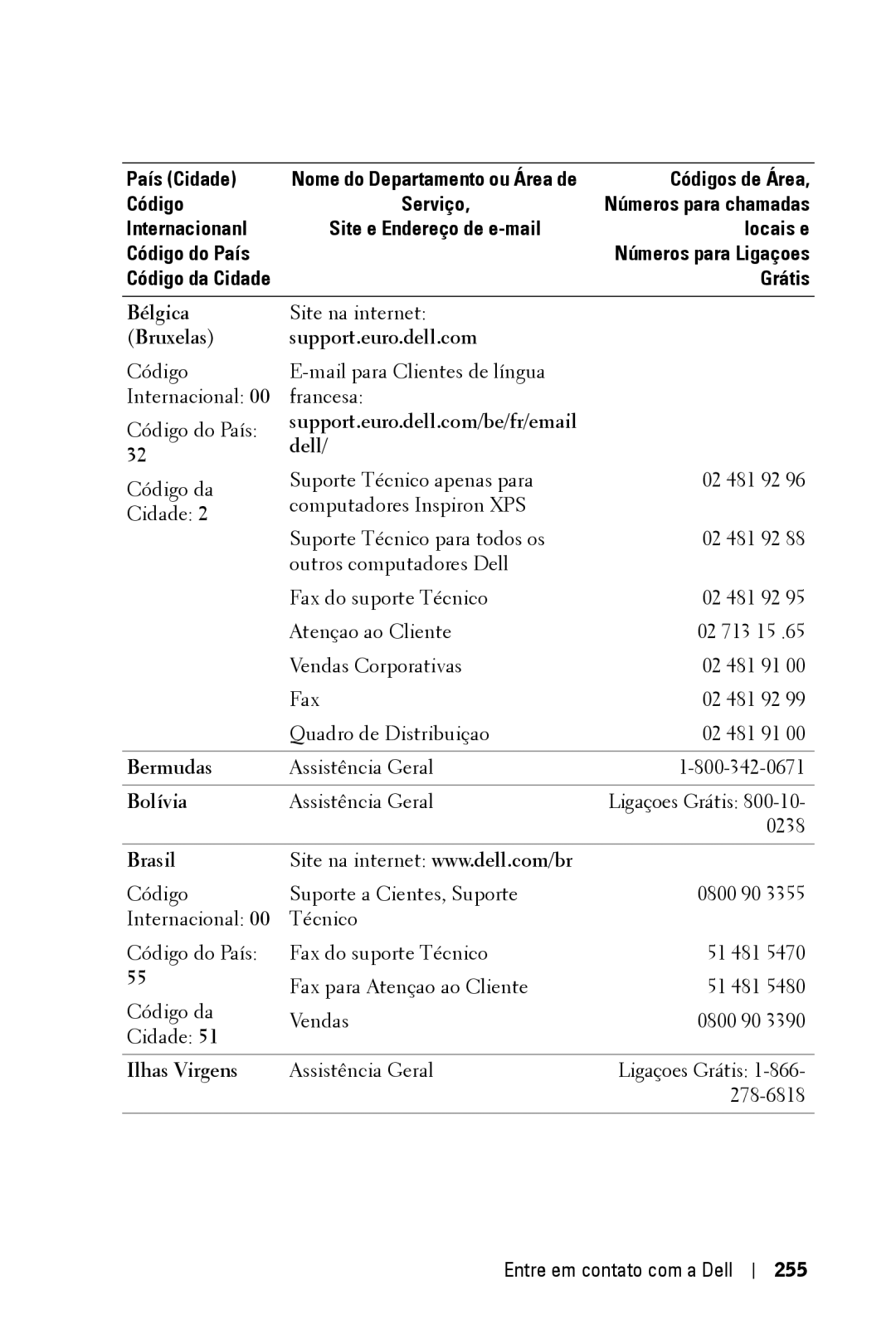 Dell 3400MP owner manual Bélgica, Bruxelas Support.euro.dell.com, Bermudas, Bolívia, Ilhas Virgens 