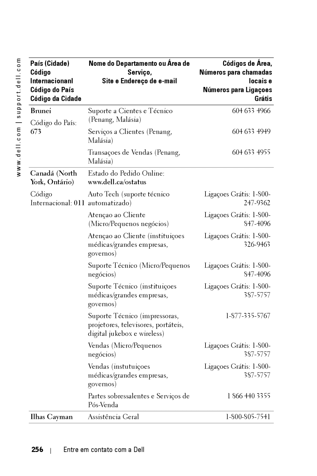 Dell 3400MP owner manual York, Ontário, Ilhas Cayman, Entre em contato com a Dell 