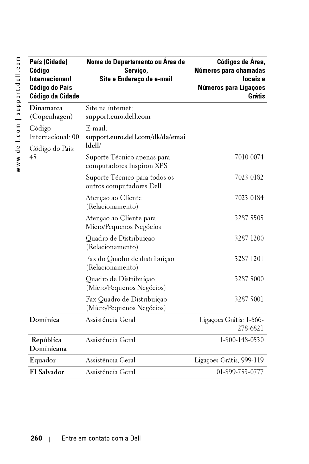 Dell 3400MP owner manual Dinamarca, Copenhagen Support.euro.dell.com, Dominicana Equador, Entre em contato com a Dell 
