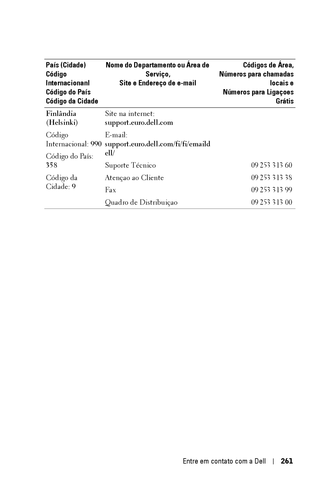 Dell 3400MP owner manual Finlândia, Helsinki Support.euro.dell.com, Ell 358, Entre em contato com a Dell 261 