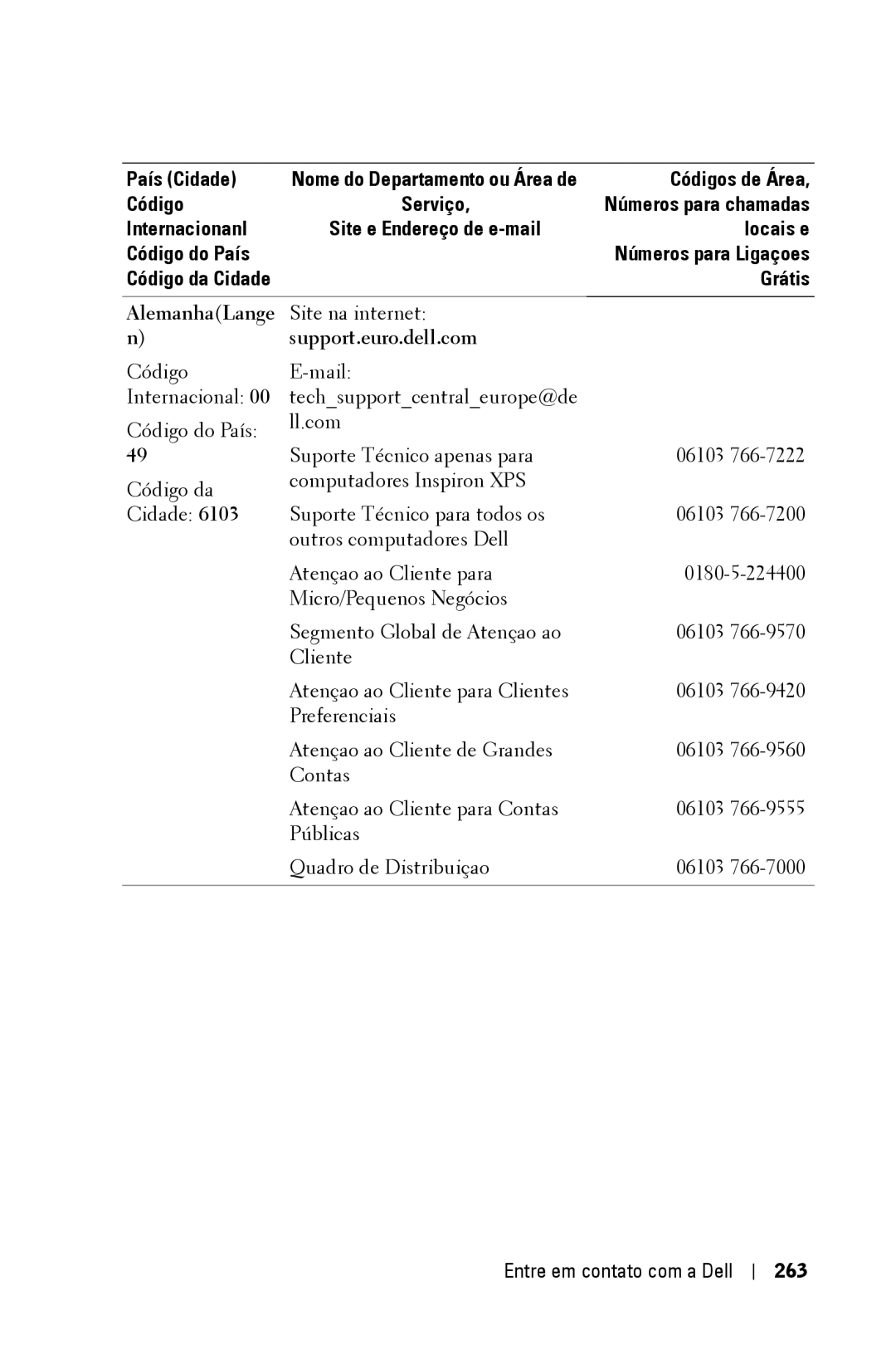 Dell 3400MP owner manual AlemanhaLange, Entre em contato com a Dell 263 