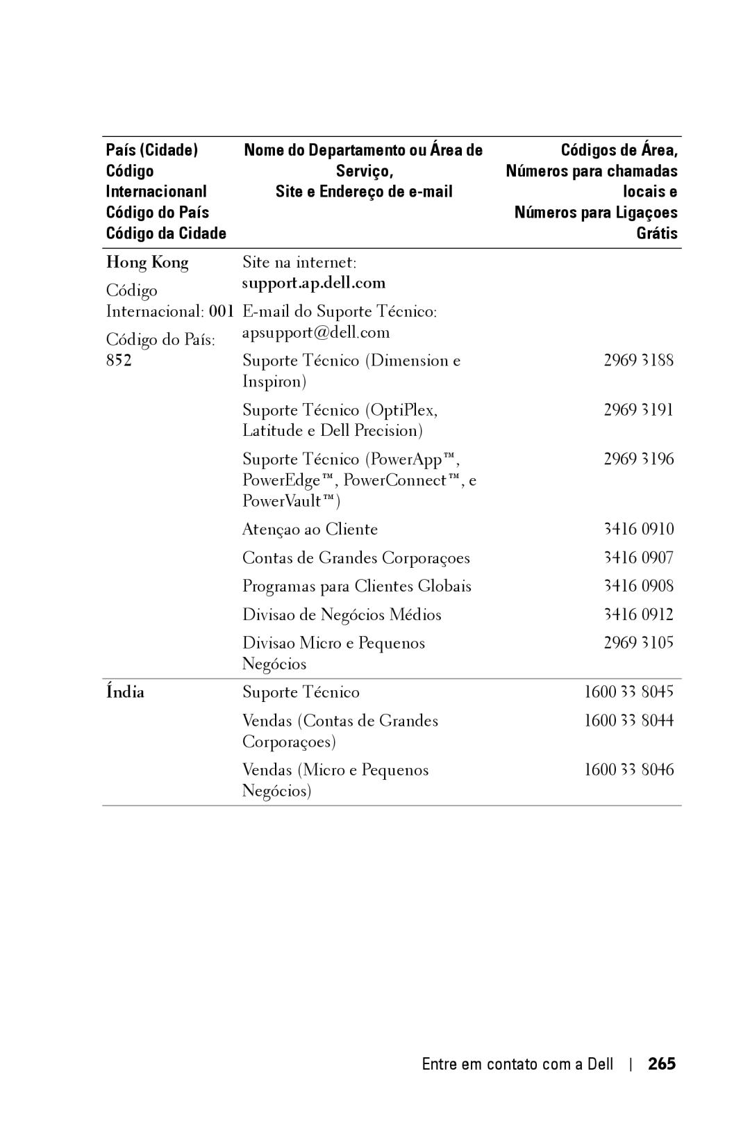 Dell 3400MP owner manual Hong Kong, Support.ap.dell.com, Índia, Entre em contato com a Dell 265 