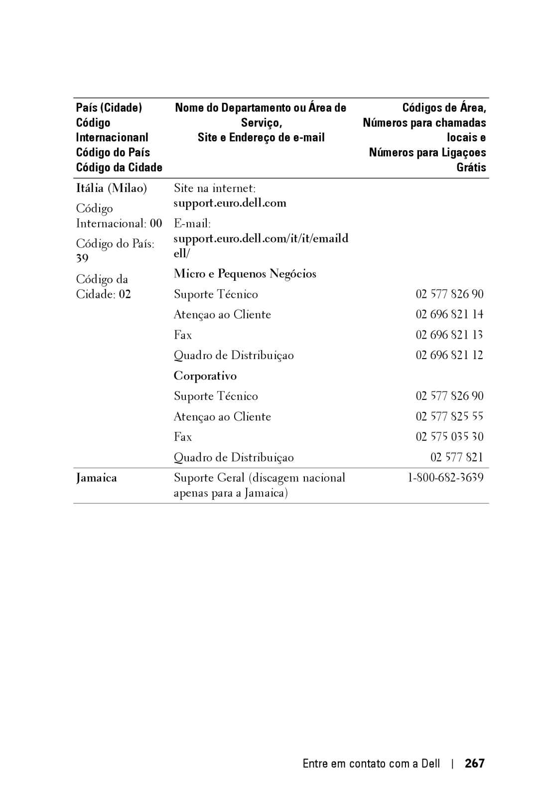 Dell 3400MP owner manual Itália Milao, Entre em contato com a Dell 267 