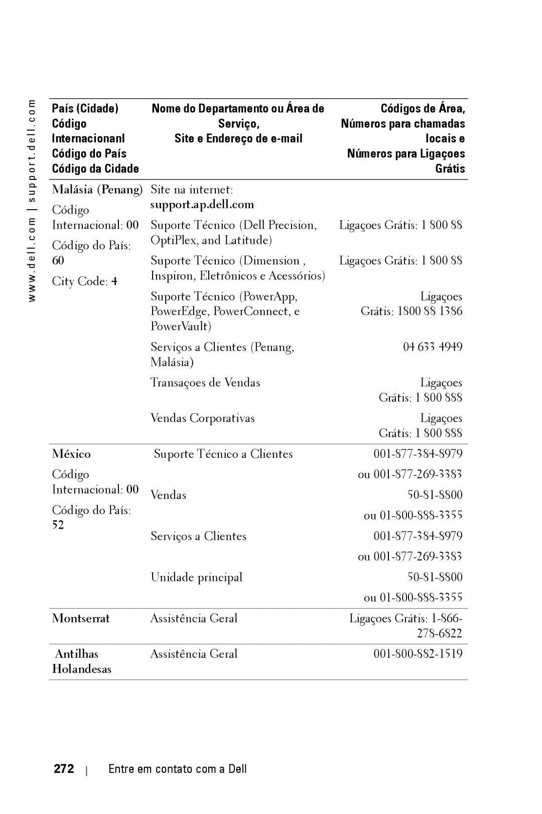 Dell 3400MP owner manual Malásia Penang, Antilhas, Entre em contato com a Dell 