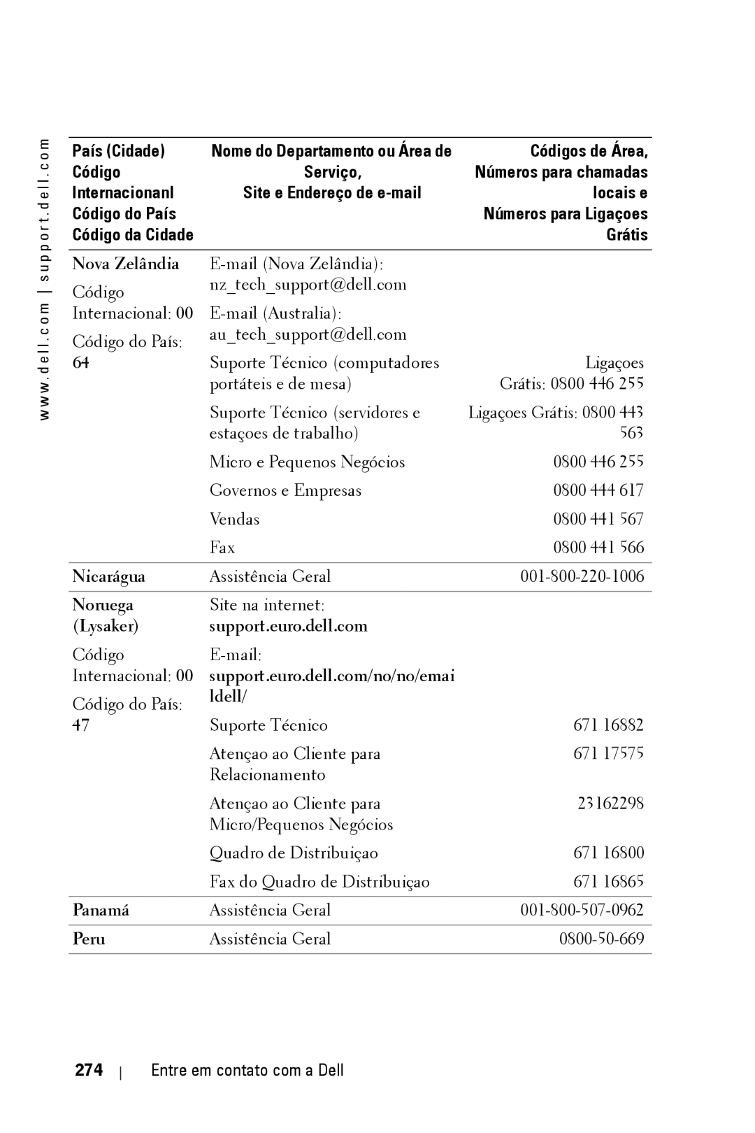 Dell 3400MP owner manual Nova Zelândia, Nicarágua, Noruega, Lysaker Support.euro.dell.com, Entre em contato com a Dell 