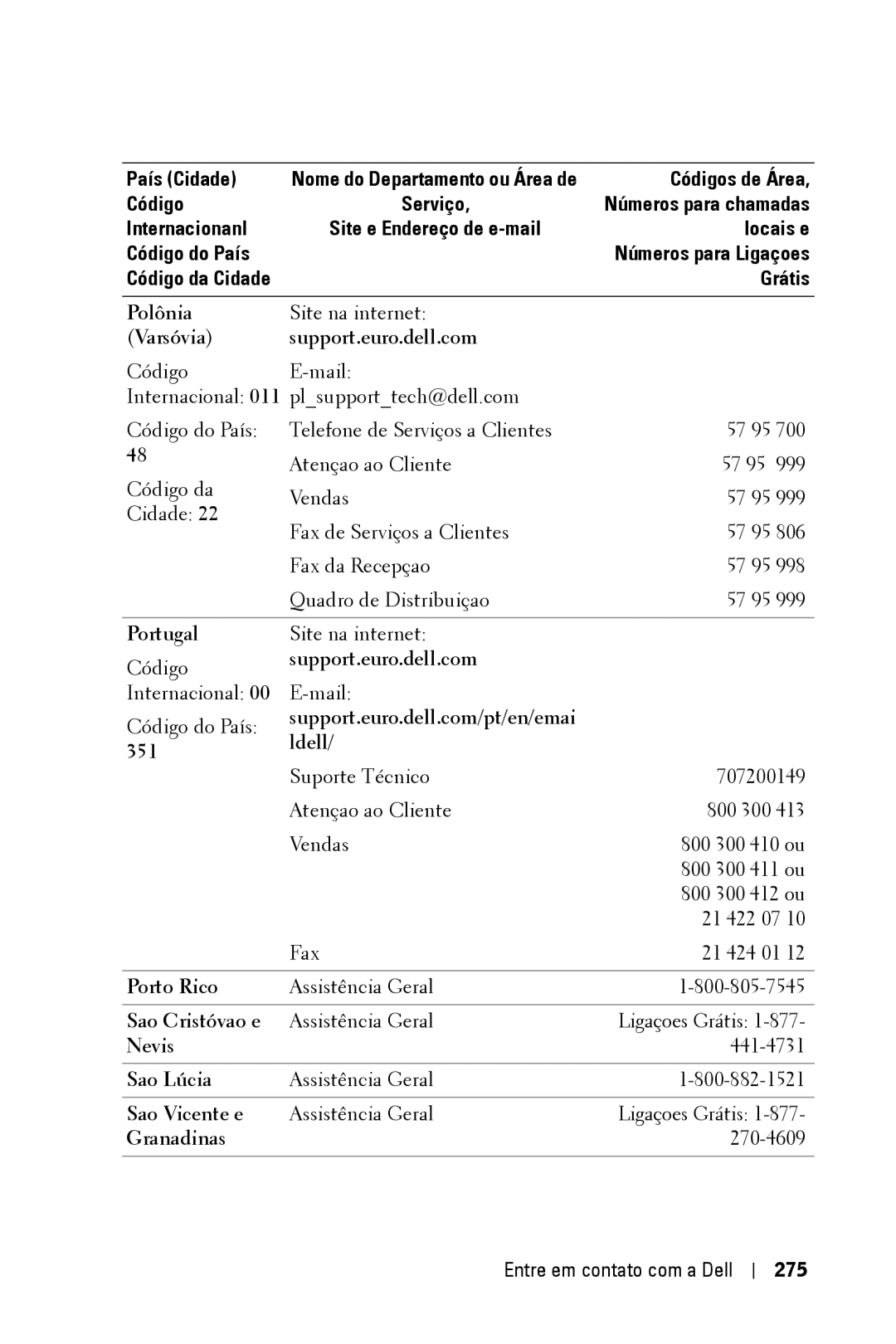 Dell 3400MP Polônia, Varsóvia Support.euro.dell.com, Portugal, Sao Cristóvao e, Nevis, Sao Lúcia, Sao Vicente e 