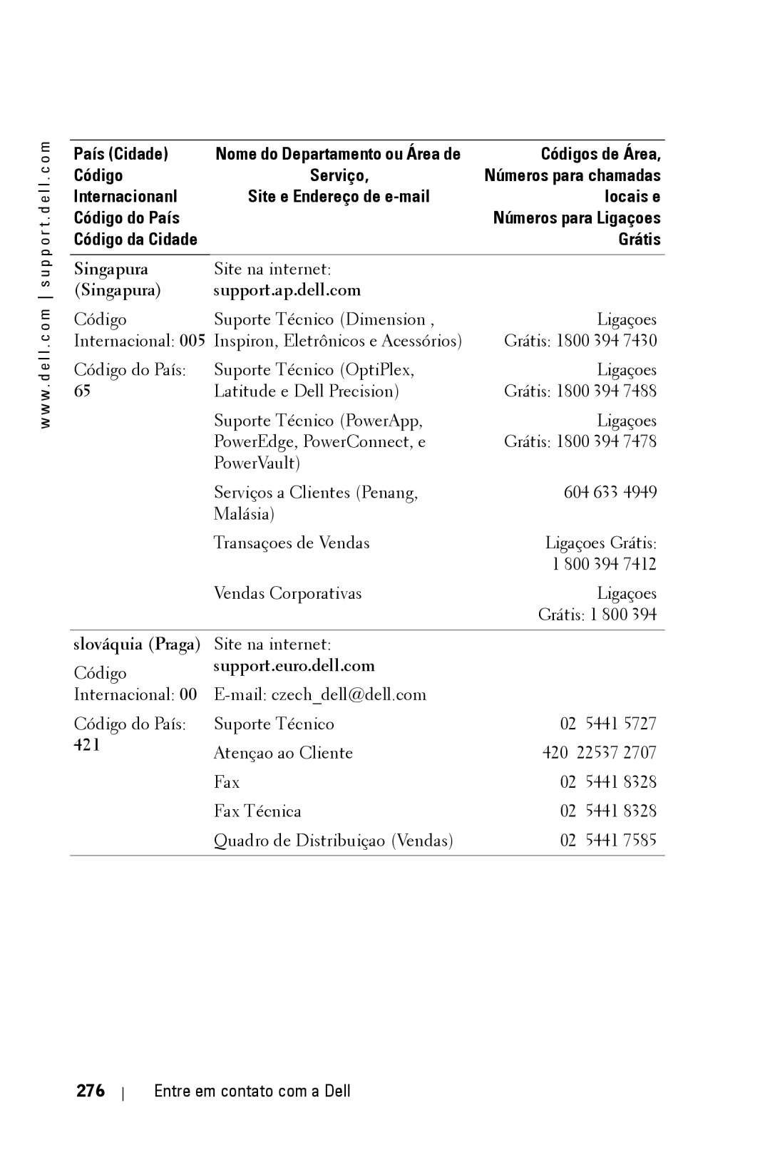 Dell 3400MP owner manual Singapura Support.ap.dell.com, Slováquia Praga, Entre em contato com a Dell 