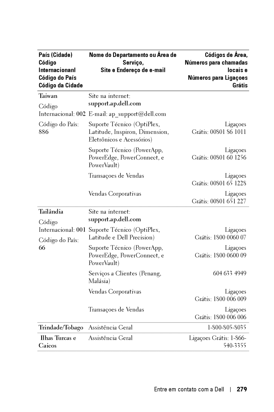 Dell 3400MP owner manual Taiwan, 886, Tailândia, Trindade/Tobago, Ilhas Turcas e 