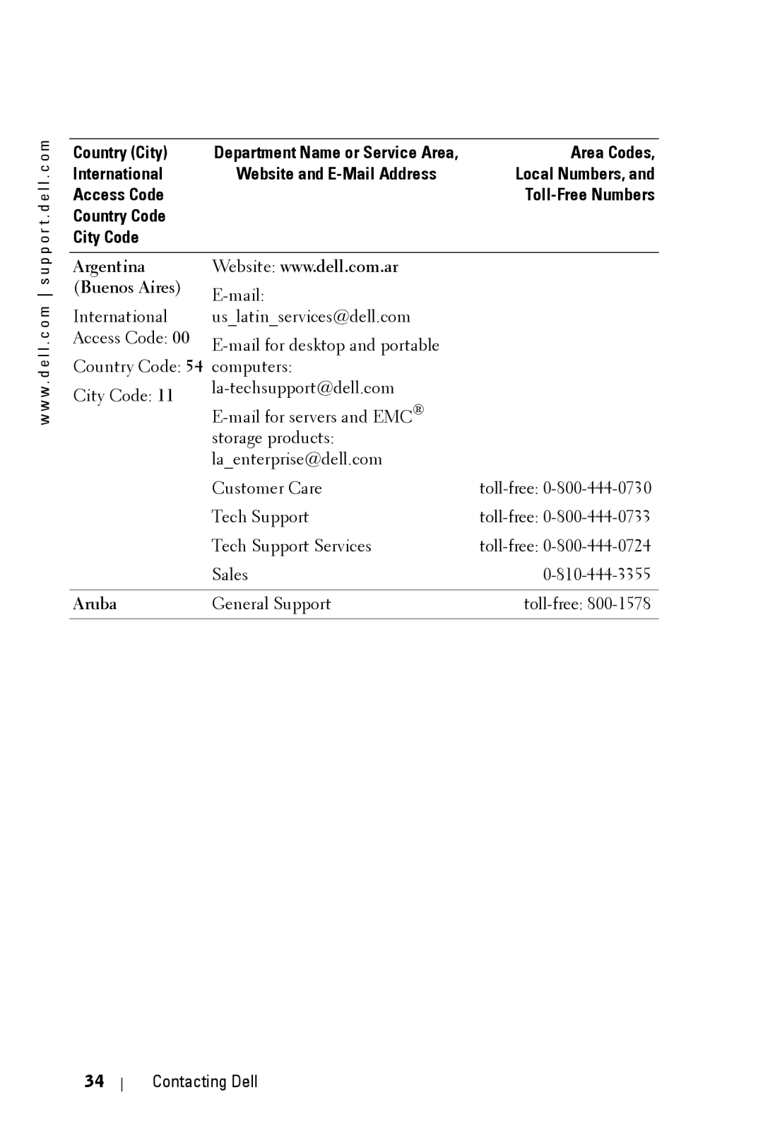 Dell 3400MP owner manual Area Codes, Argentina Buenos Aires, Aruba 