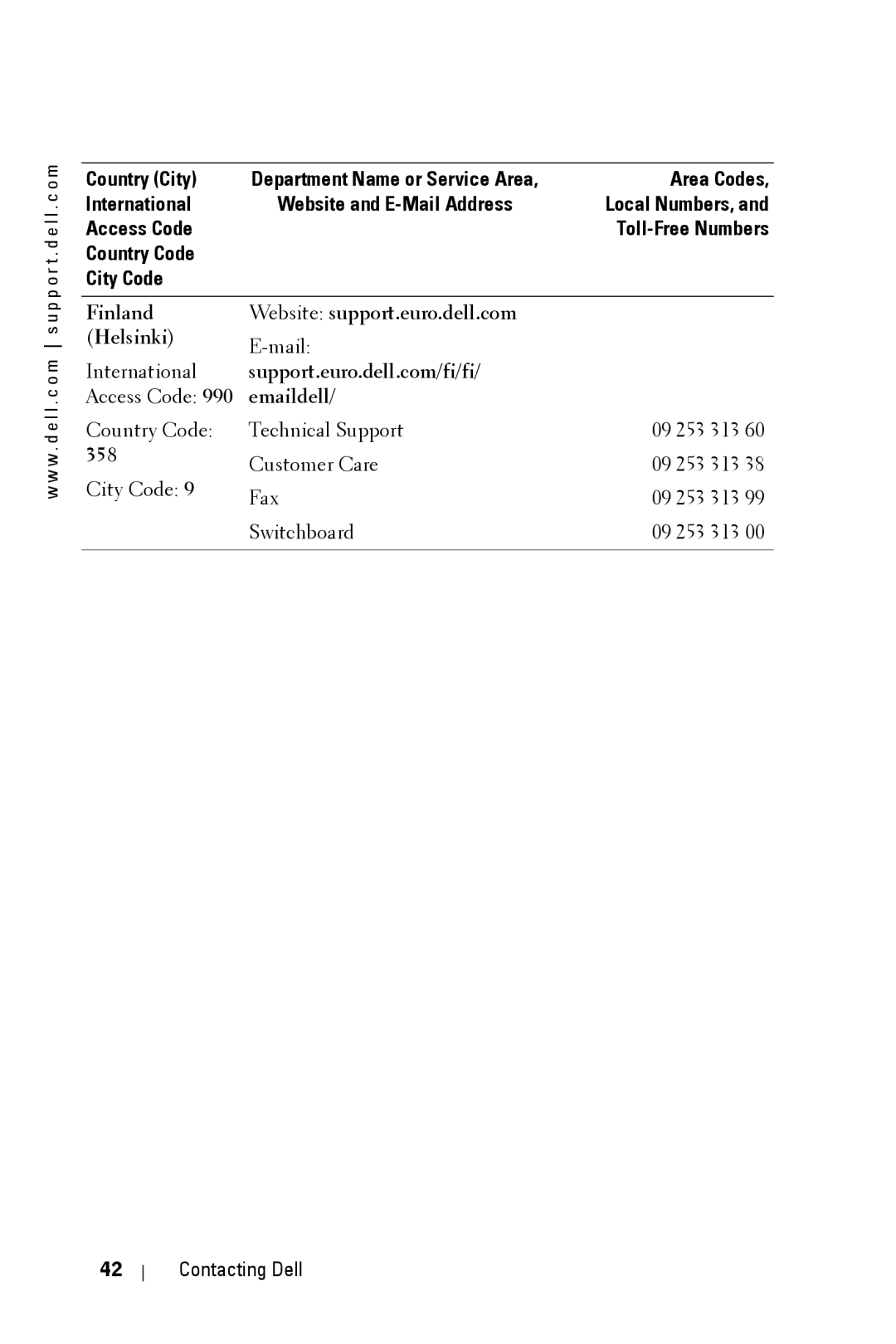 Dell 3400MP owner manual Country Code City Code, Finland Website support.euro.dell.com Helsinki, 358 