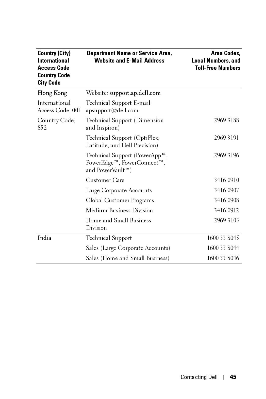 Dell 3400MP owner manual India 