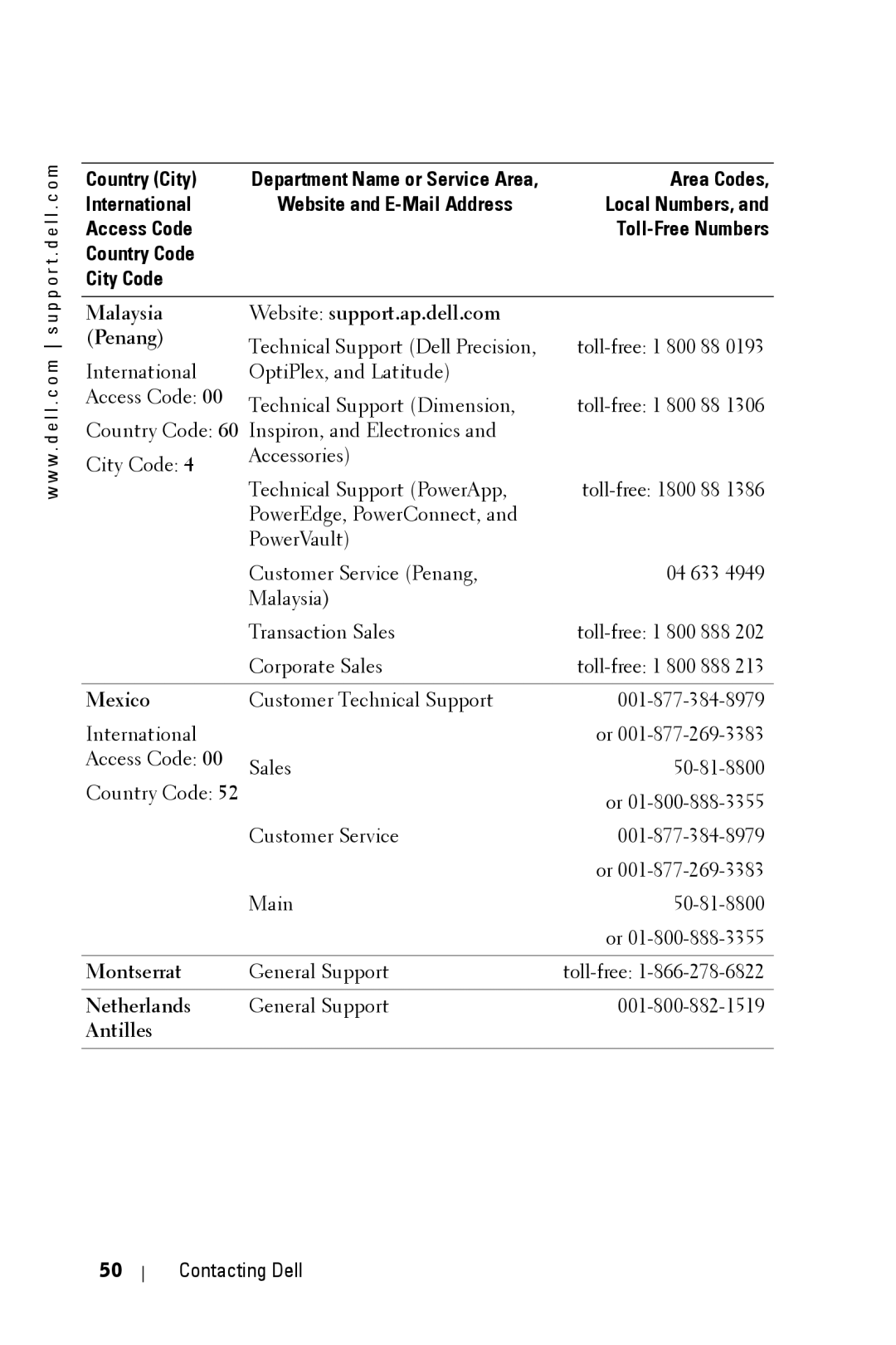 Dell 3400MP owner manual Malaysia Website support.ap.dell.com Penang, Mexico, Montserrat, Netherlands, Antilles 