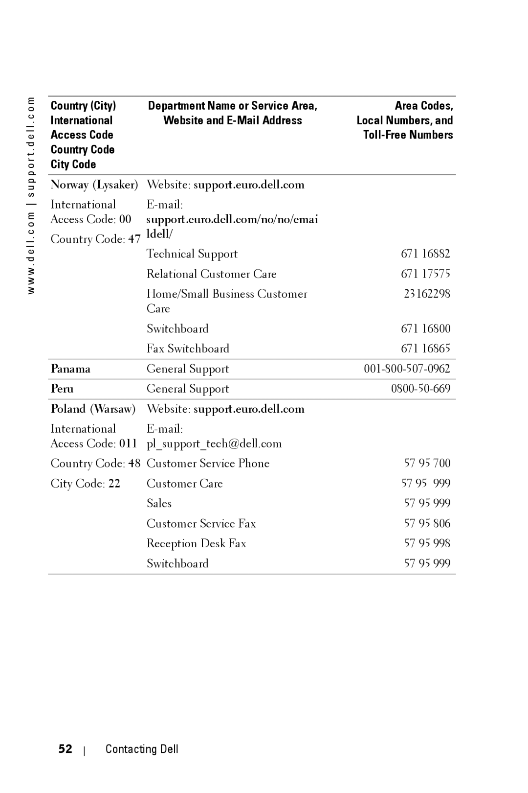Dell 3400MP Norway Lysaker Website support.euro.dell.com, Panama, Peru, Poland Warsaw Website support.euro.dell.com 