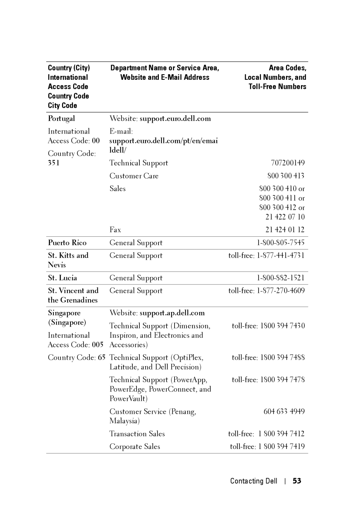 Dell 3400MP Portugal Website support.euro.dell.com, Ldell 351, Puerto Rico, St. Kitts, Nevis St. Lucia, St. Vincent 