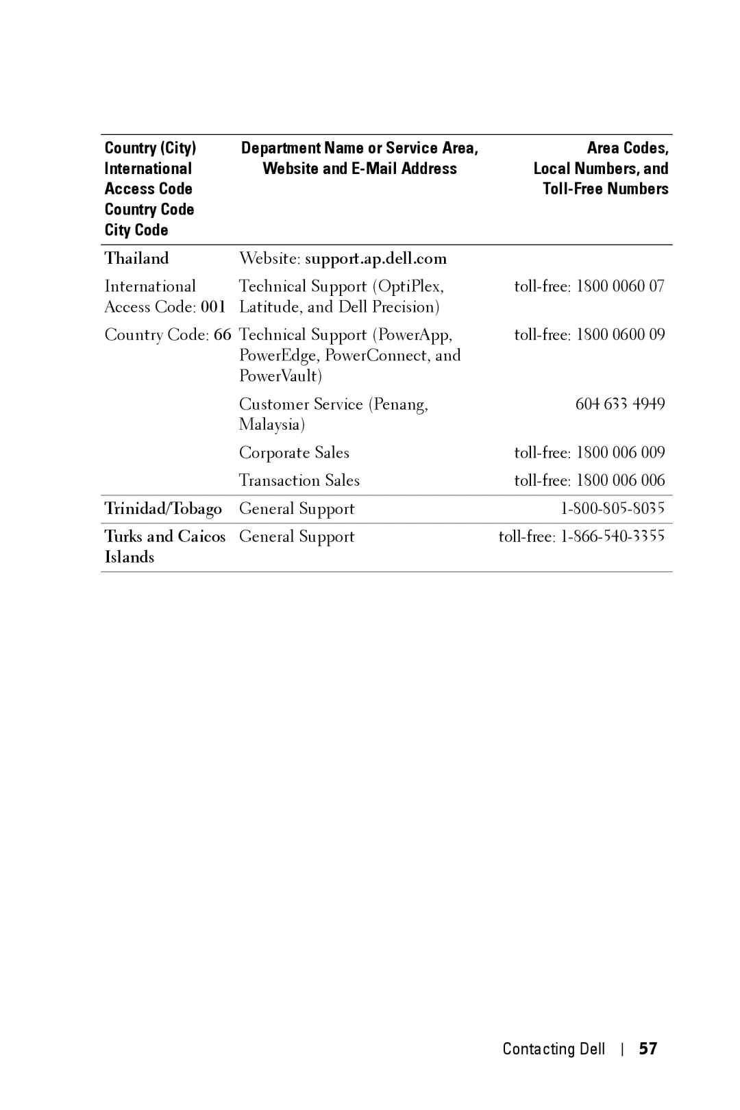 Dell 3400MP owner manual Thailand Website support.ap.dell.com, Trinidad/Tobago, Turks and Caicos 