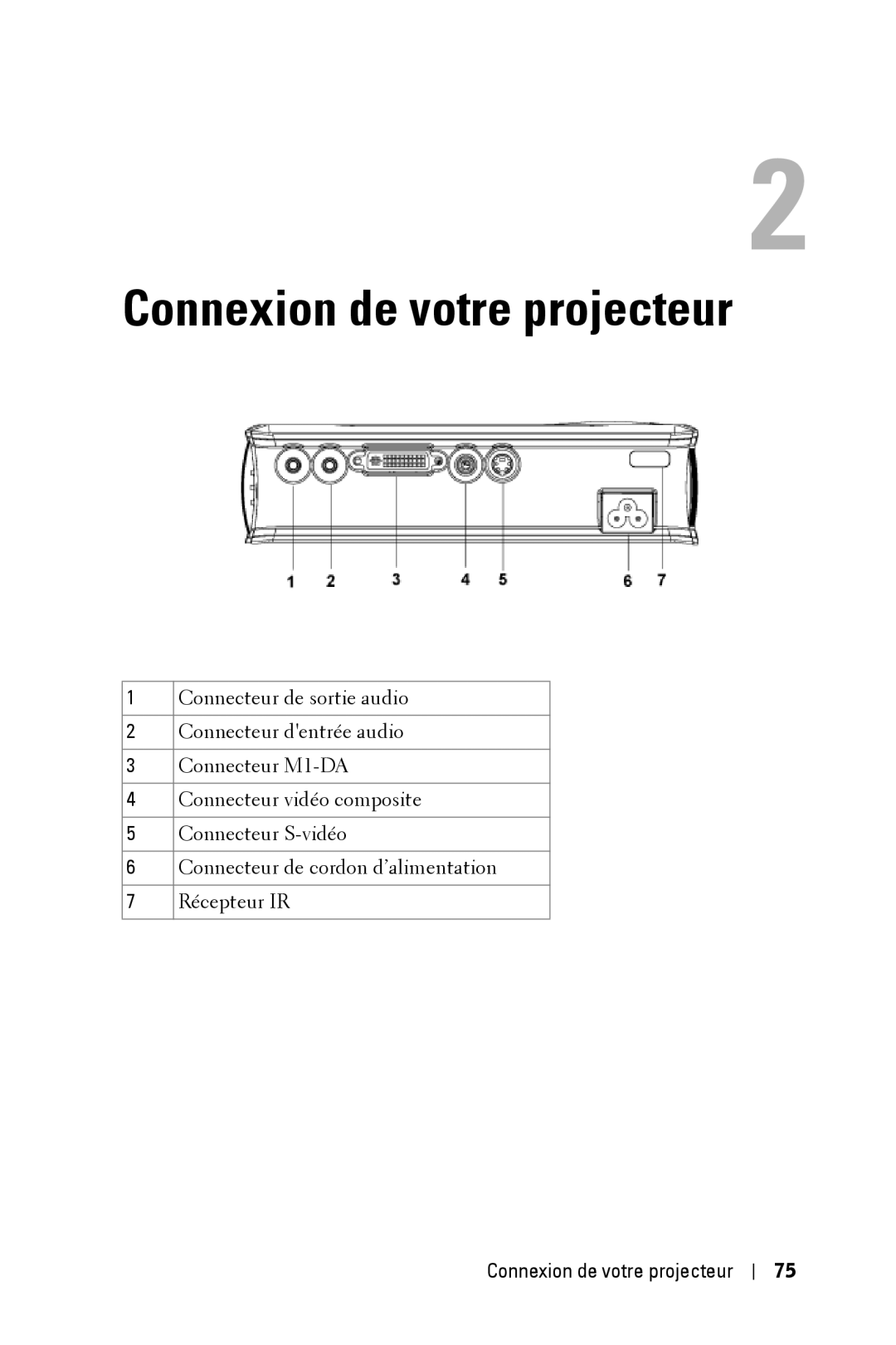 Dell 3400MP owner manual Connexion de votre projecteur 