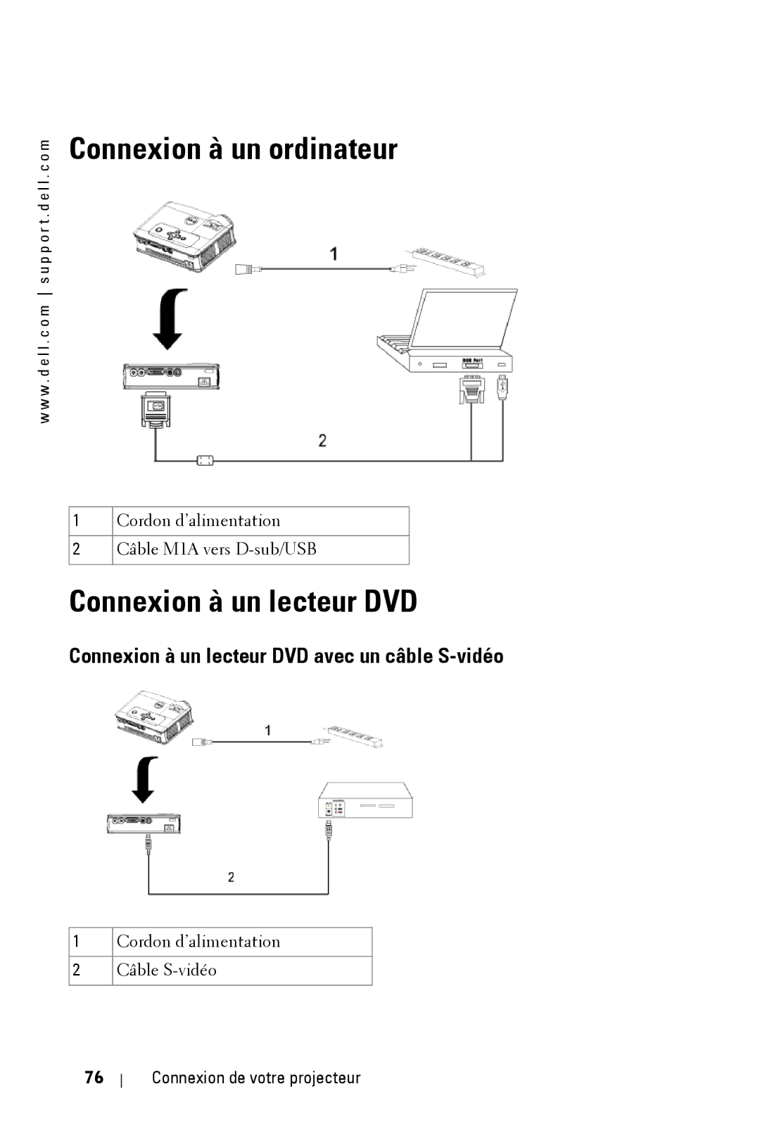 Dell 3400MP owner manual Connexion à un ordinateur, Connexion à un lecteur DVD avec un câble S-vidéo 