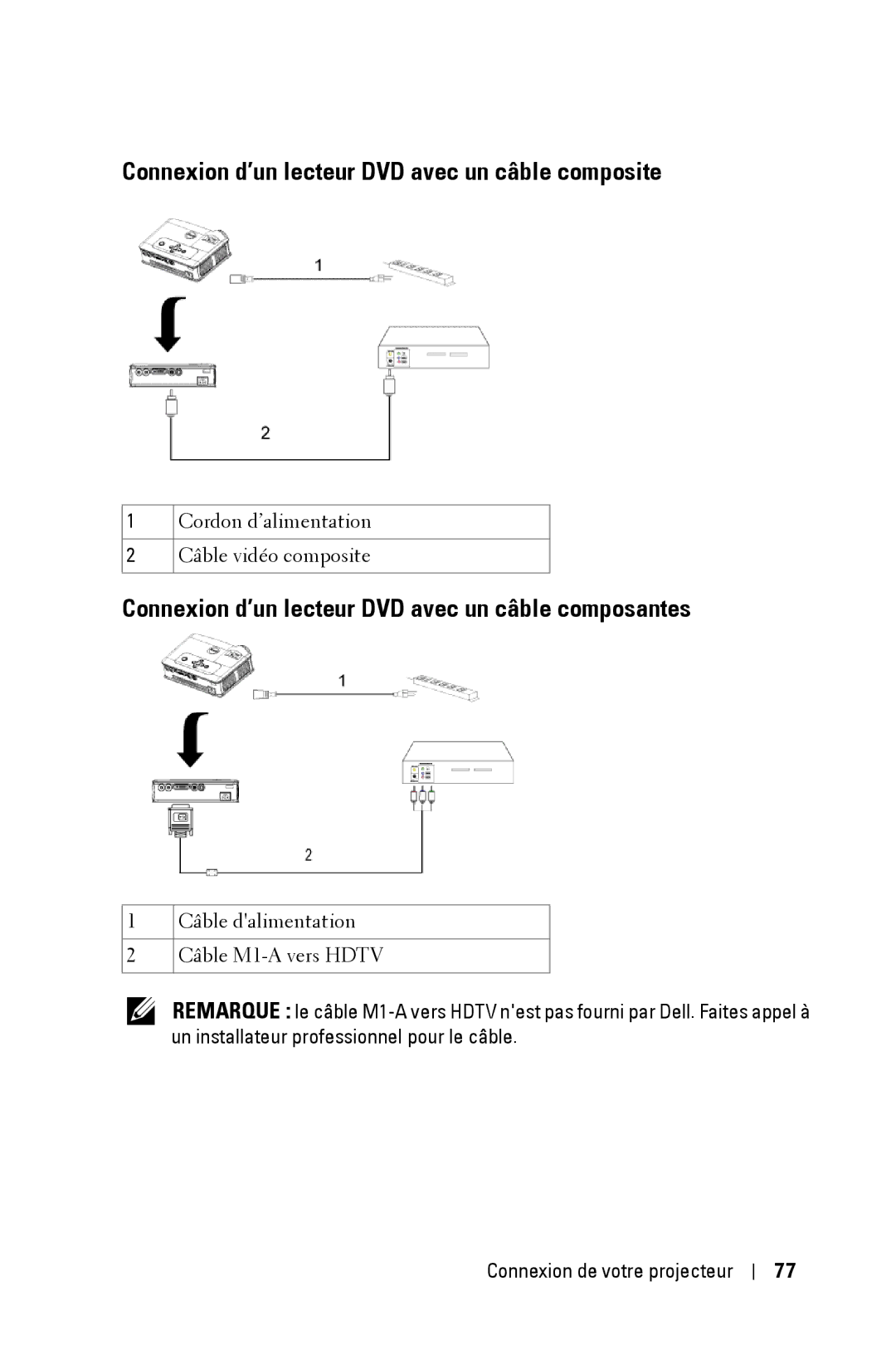 Dell 3400MP Connexion d’un lecteur DVD avec un câble composite, Connexion d’un lecteur DVD avec un câble composantes 