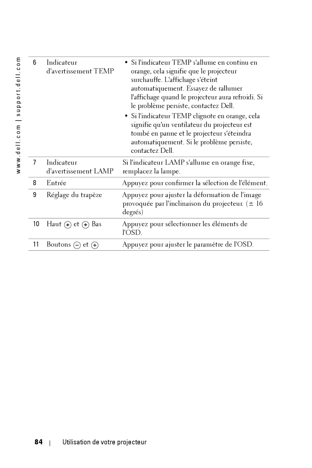 Dell 3400MP owner manual Utilisation de votre projecteur 